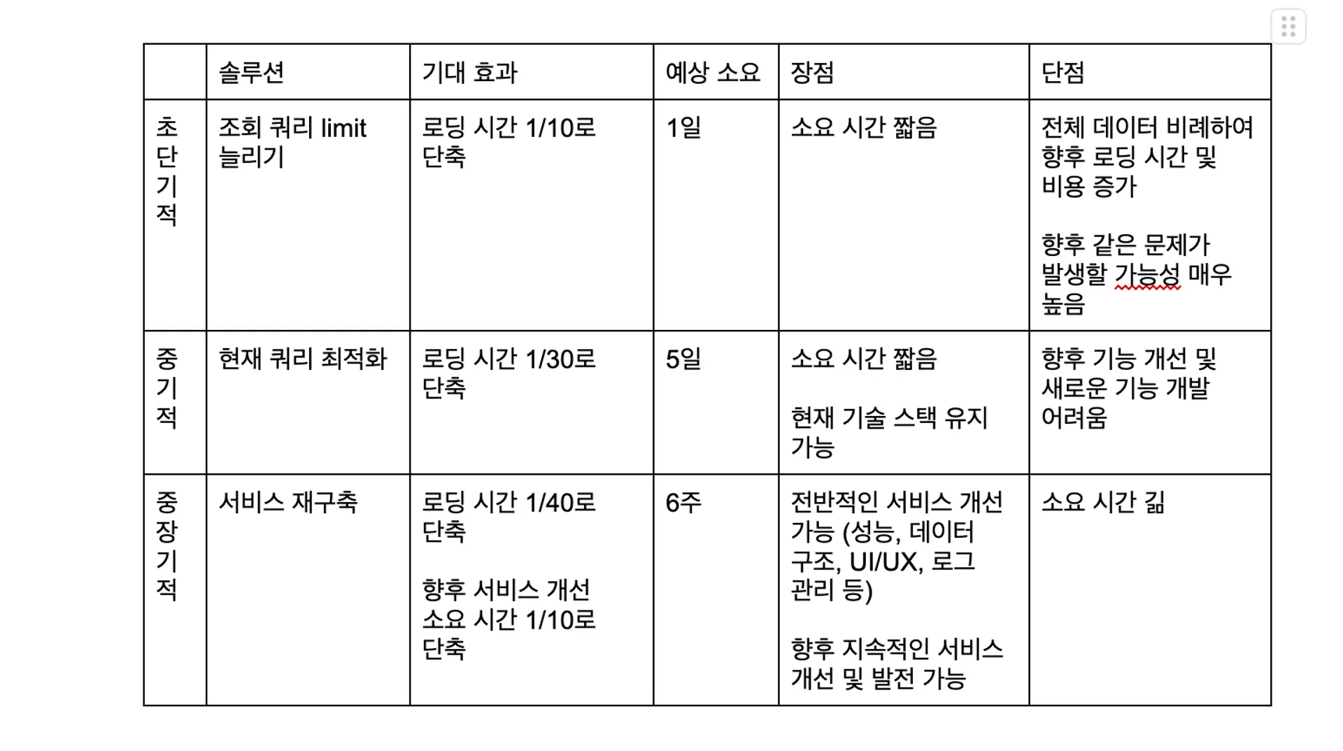 오다비 분석 자료2