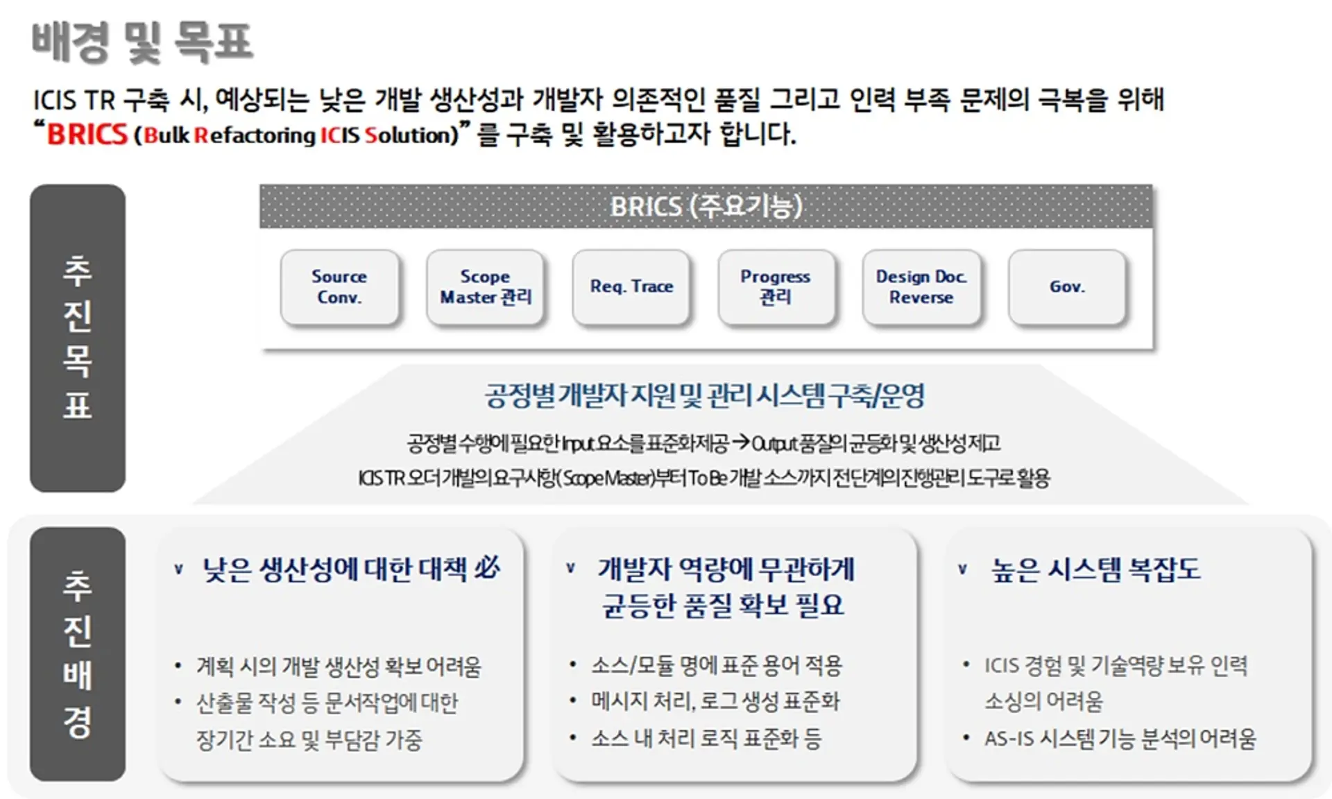 KT, KT ICIS, 차세대 프로젝트