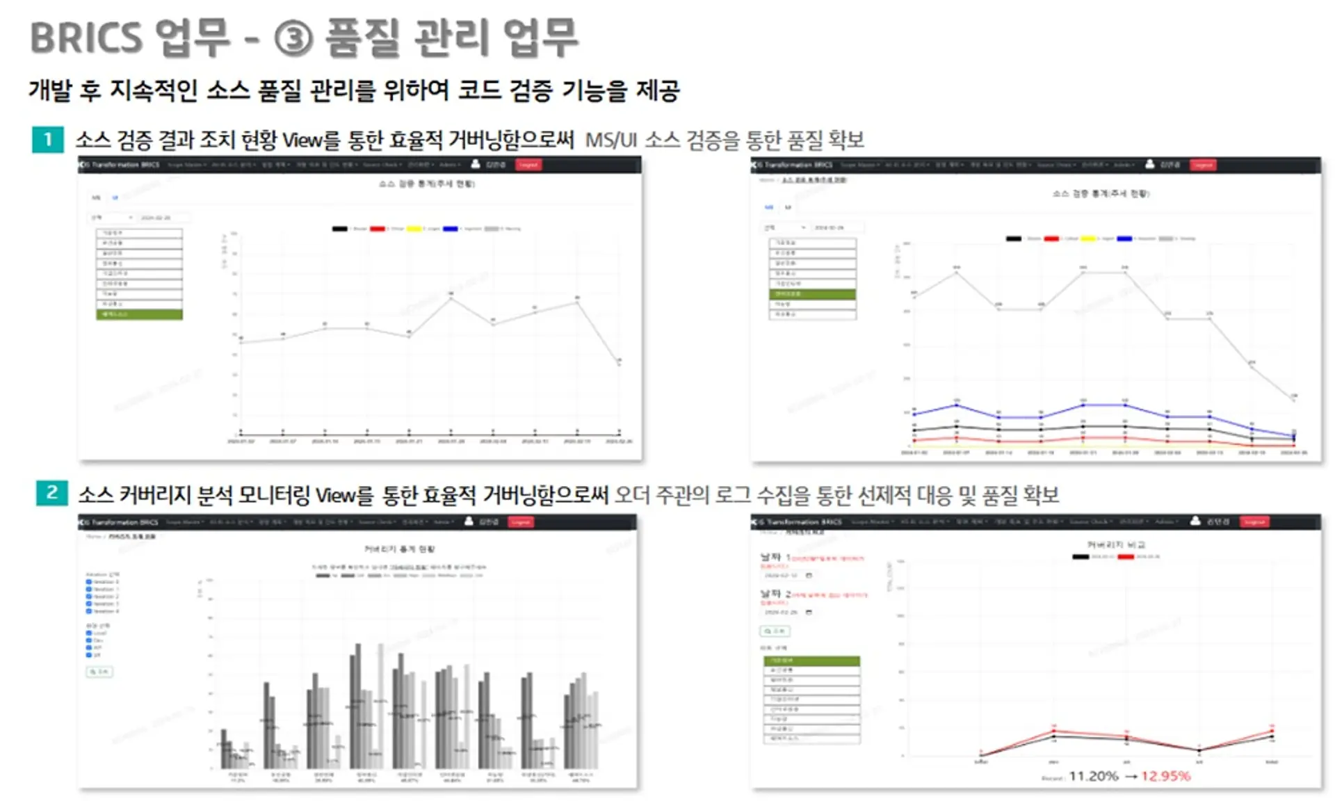 BRICS, 품질관리, 커버리지