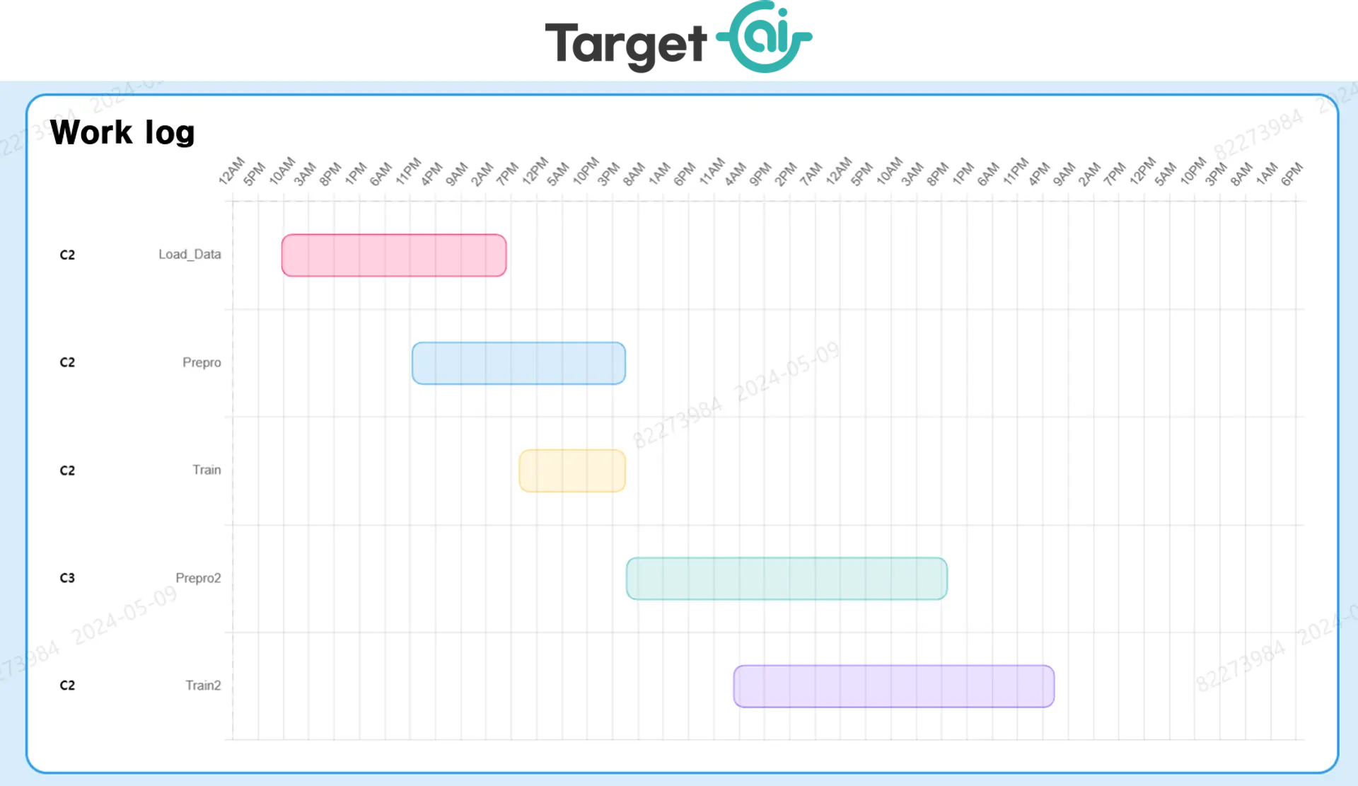 target-ai, work log