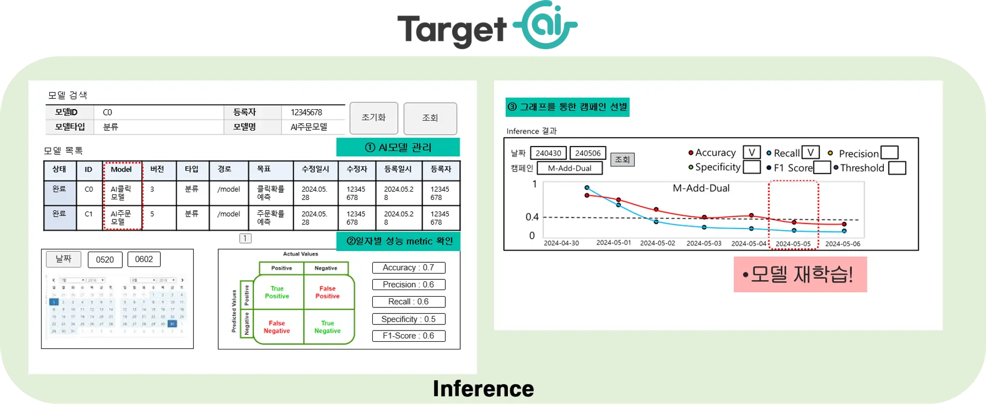 Target ai, confusion matrix, recall 0.4