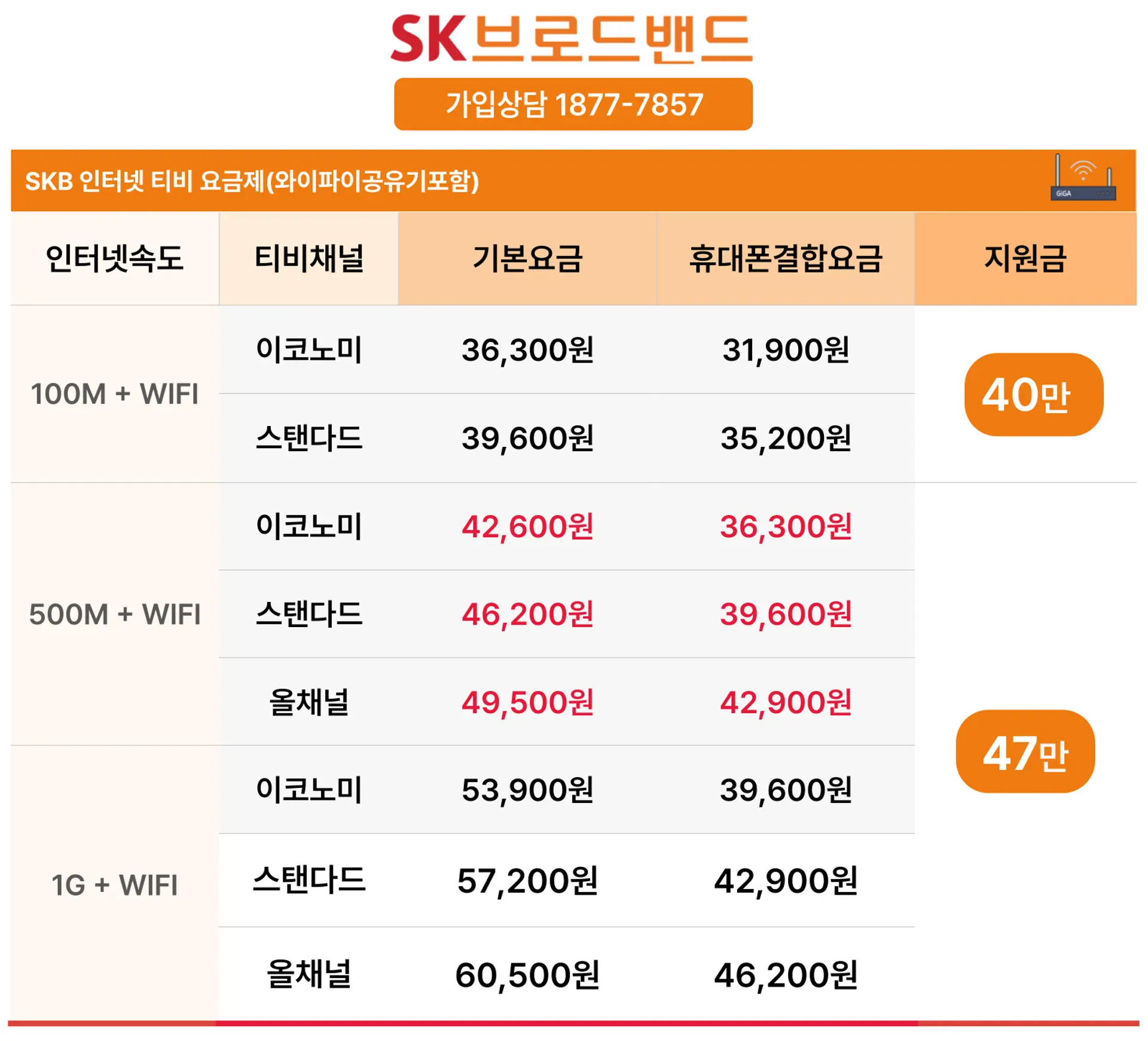 SKB인터넷티비결합상품