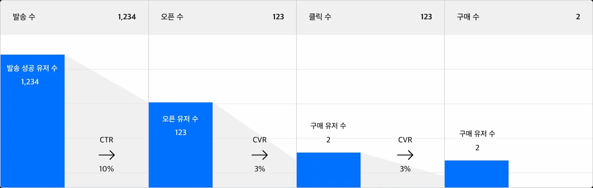 디테일지표