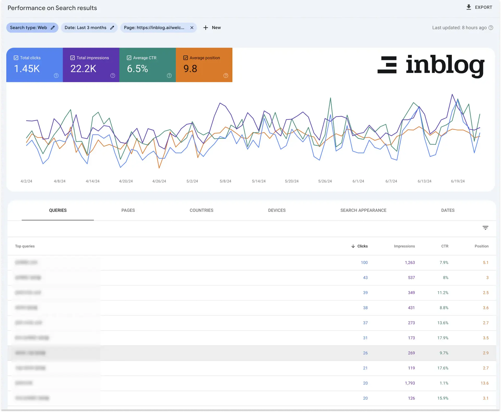 Google Search Console basic