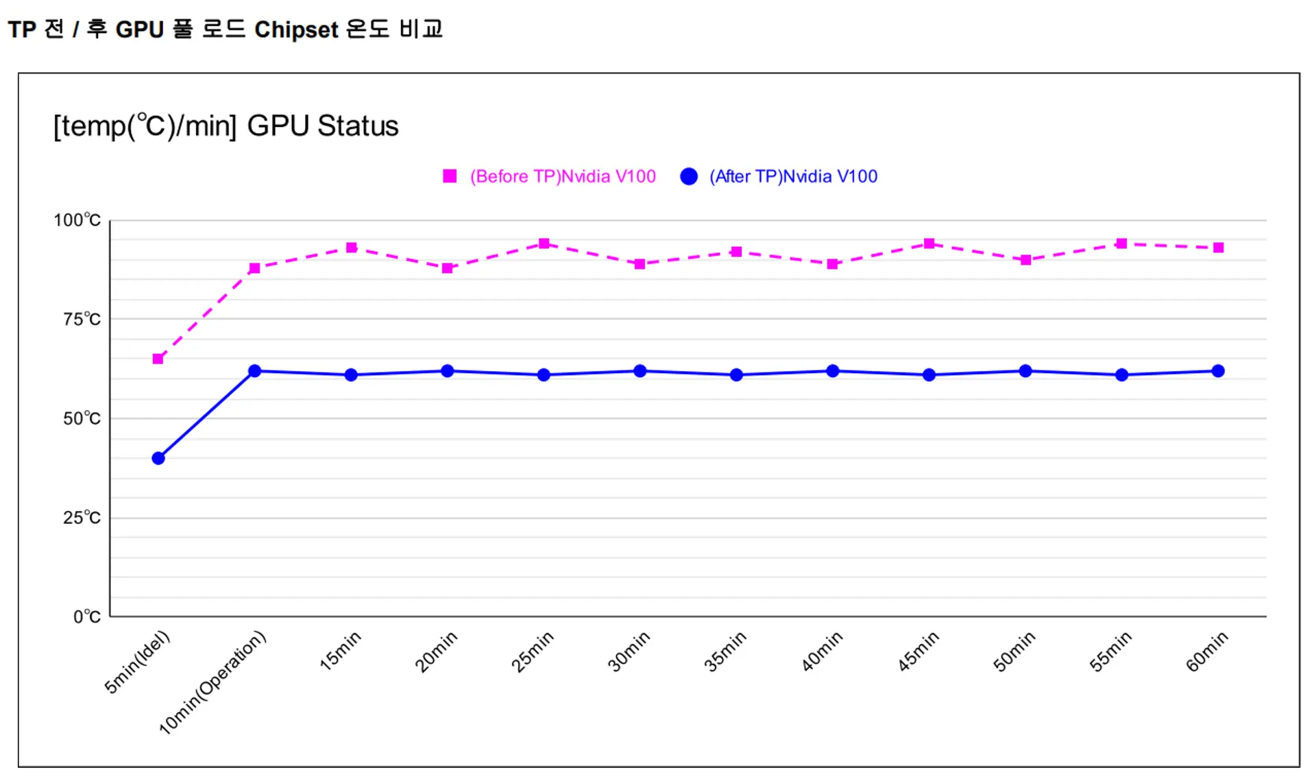 before deepgadget tranplant_nvidia v100-4