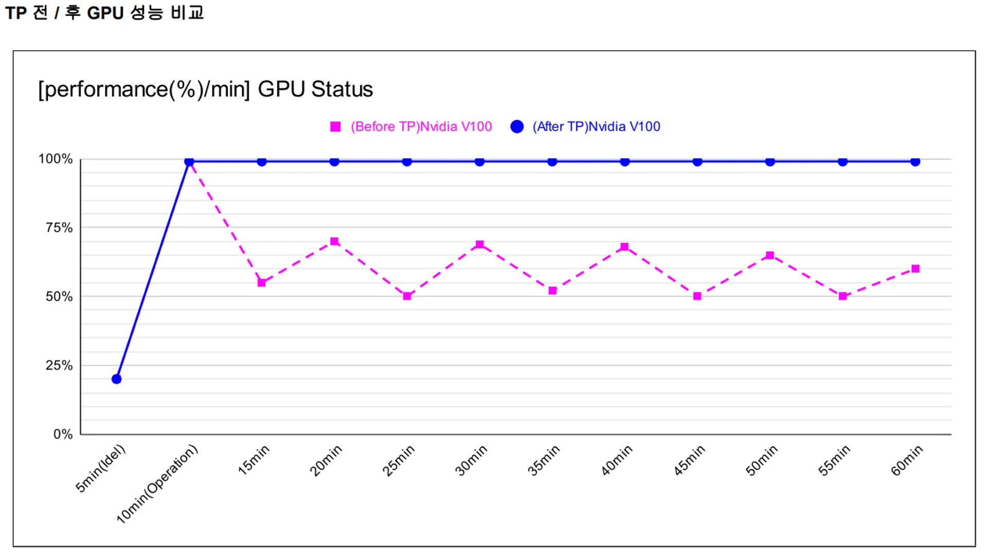 after deepgadget tranplant_nvidia v100-4