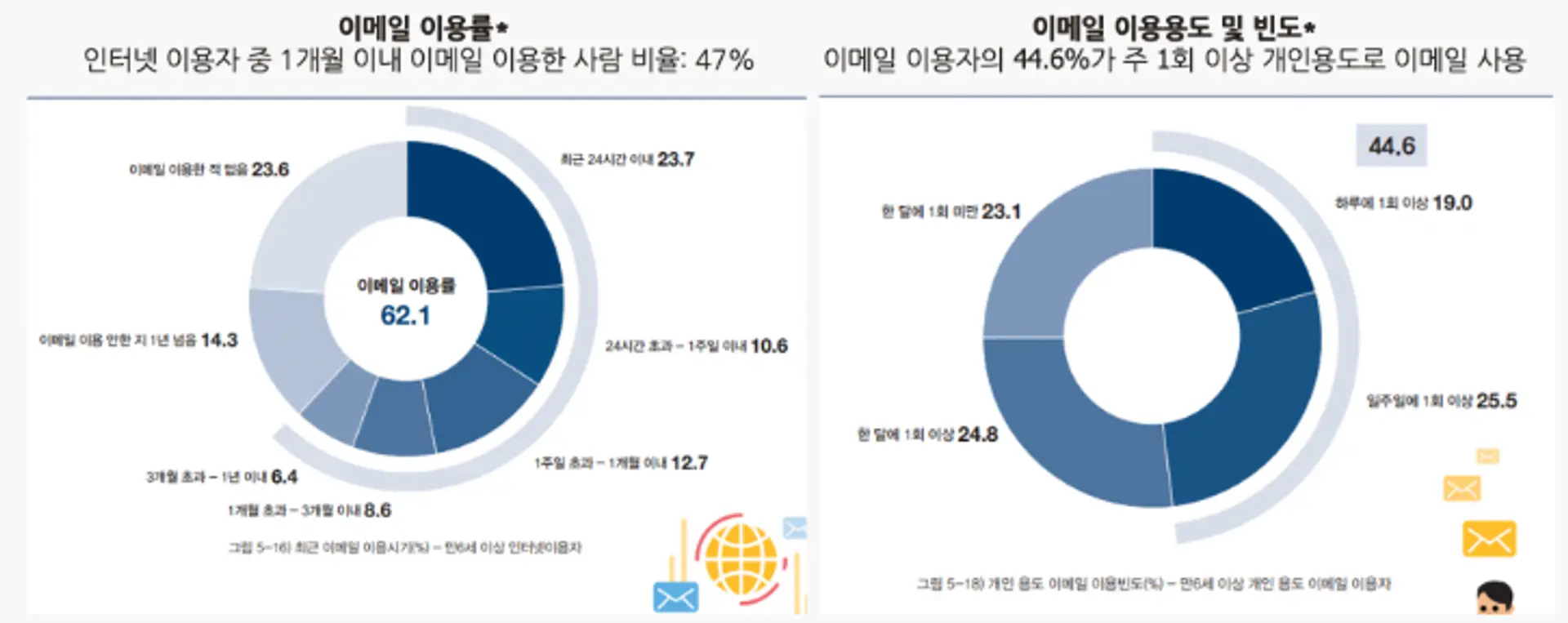 메일고객,email,헬로유니콘