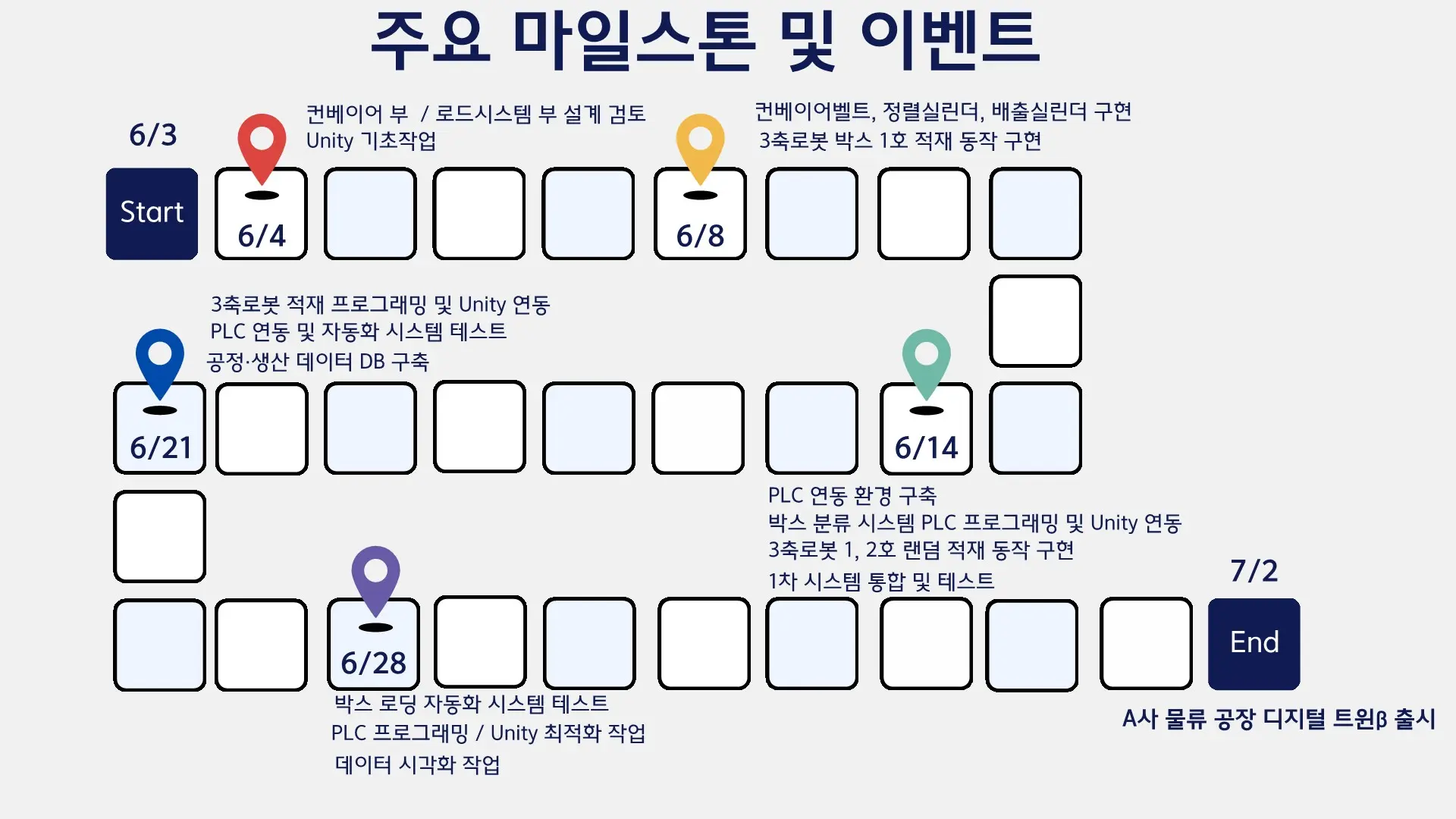 코드랩_스마트팩토리_카티아_프로젝트