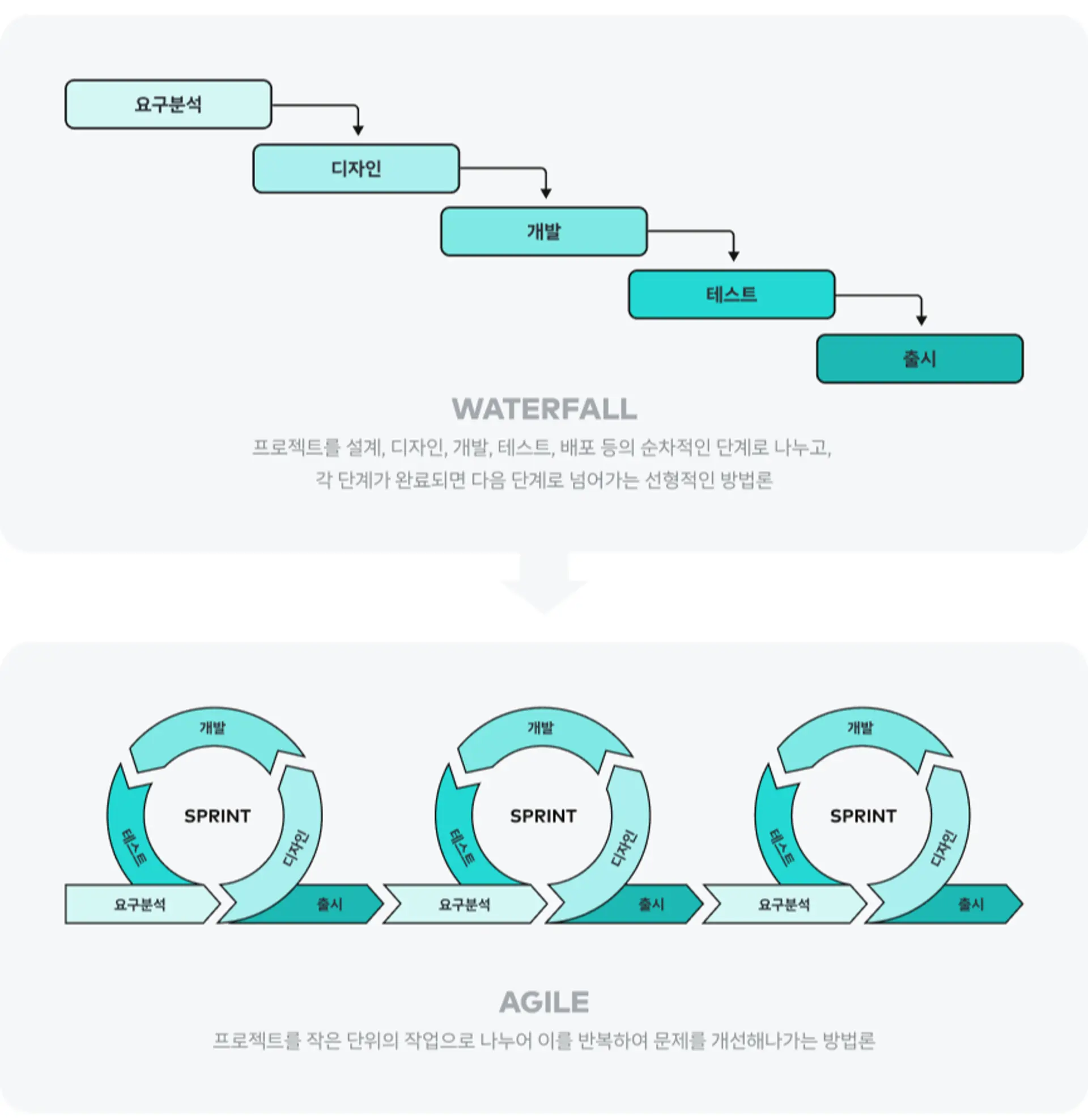 워터폴 애자일 차이