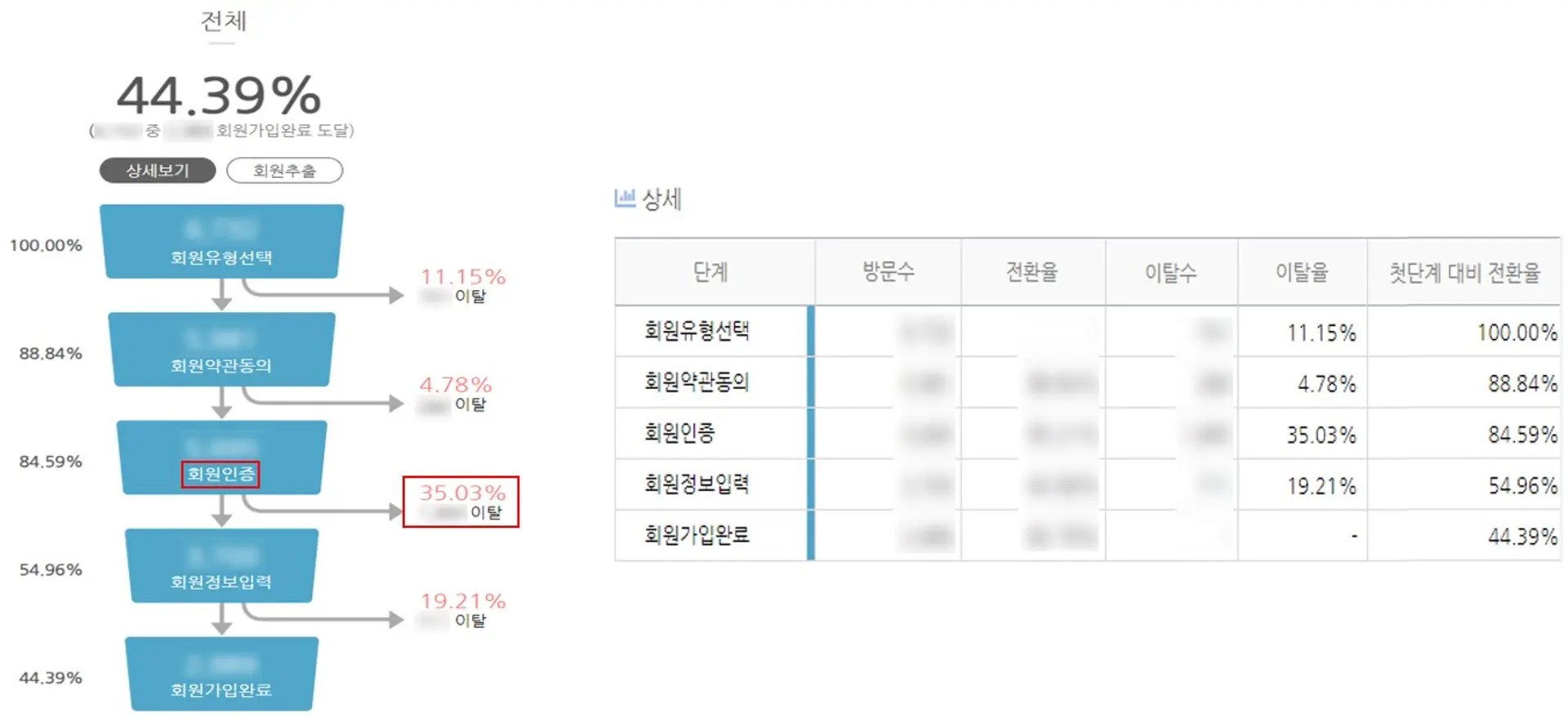 넷스루, 데이터스토리, 웹로그, 로그수집, 로그분석, 고객행동수집, 고객행동분석