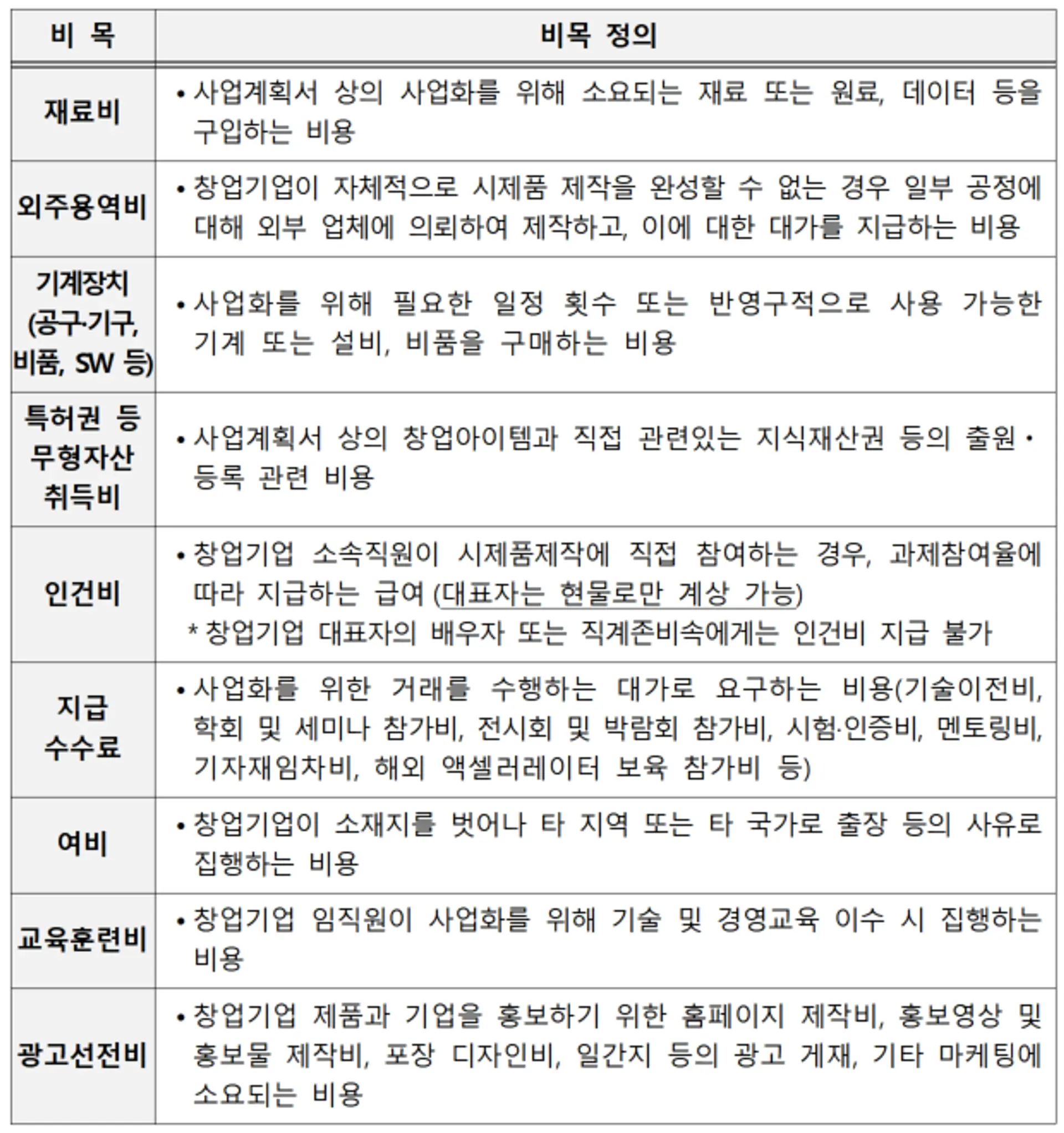 집행,정부지원사업행정,소상공인,지원사업