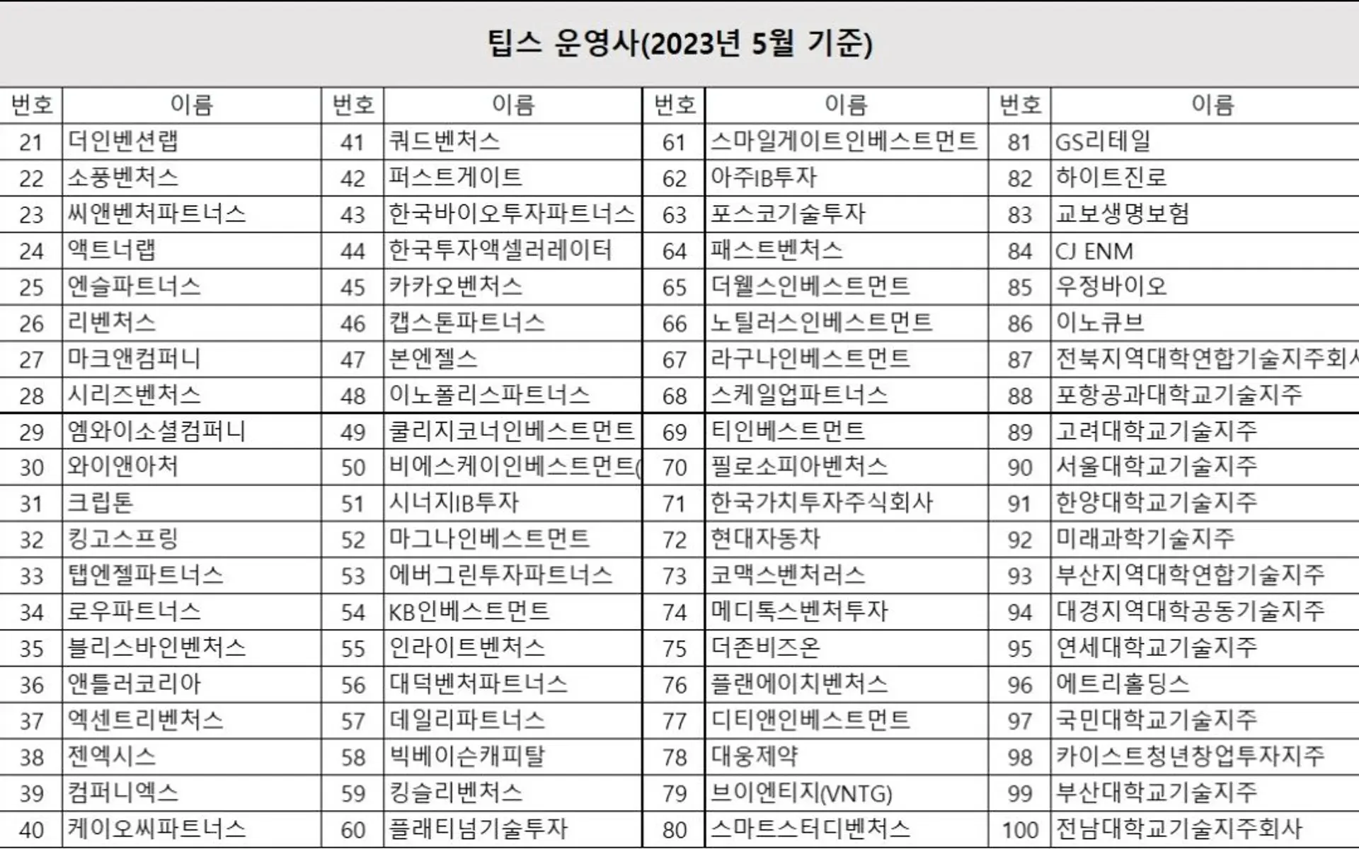 TIPS,운영사,집행,연구