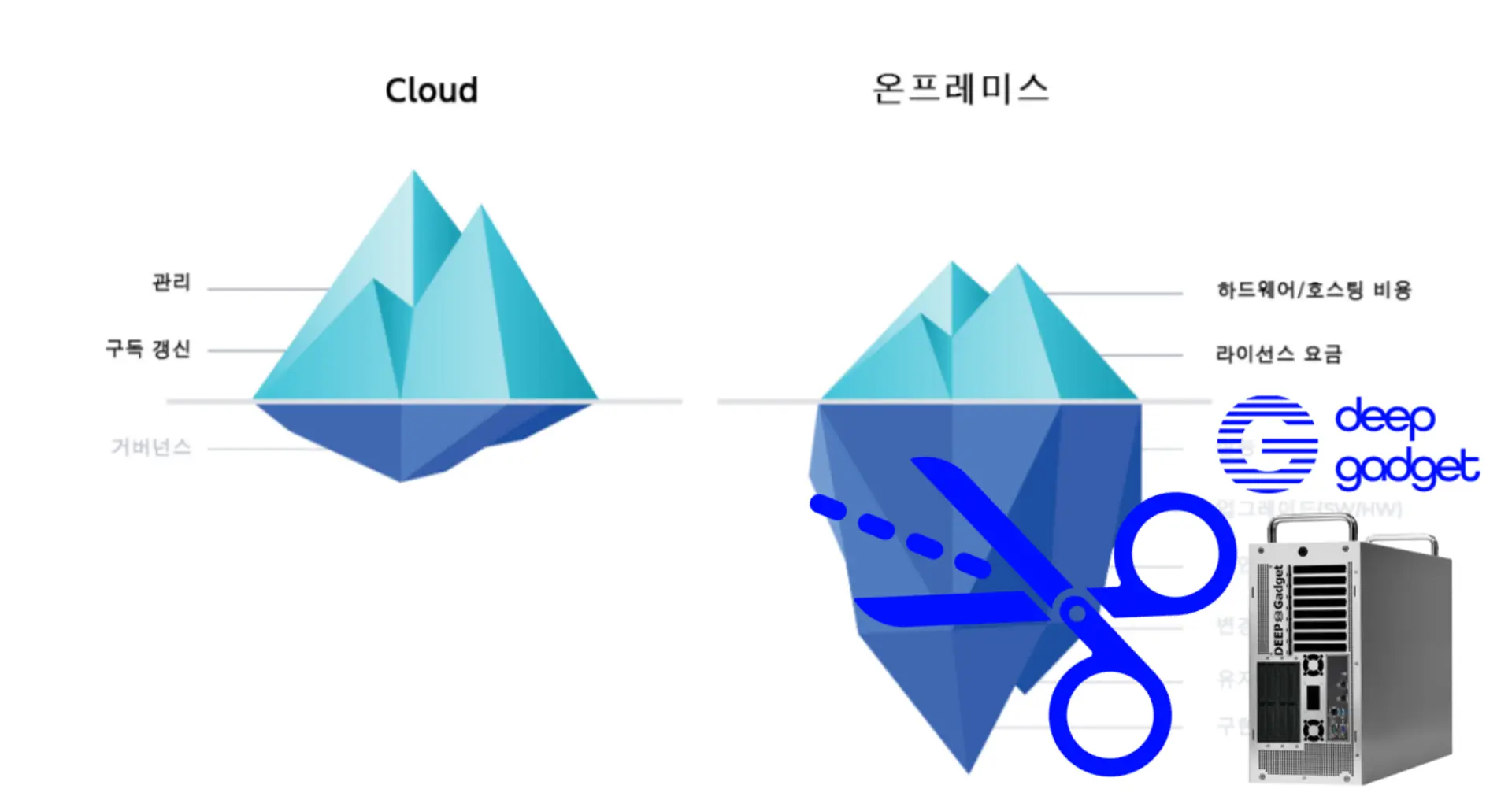 클라우드 온프레미스 비용 비교_딥가젯