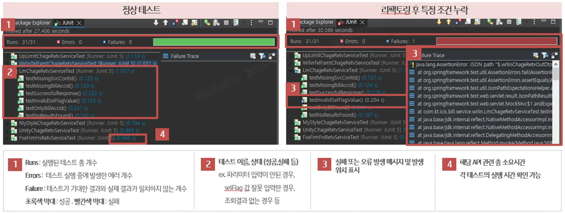 테스트 수행 및 결론 도출