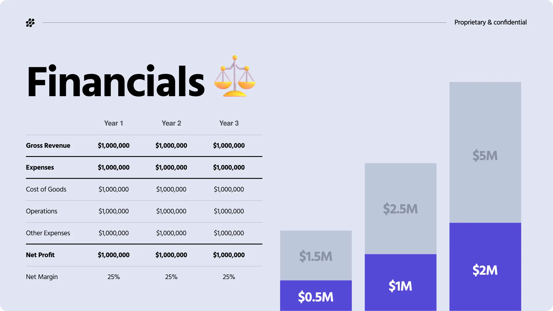 Stratup figma template statistics