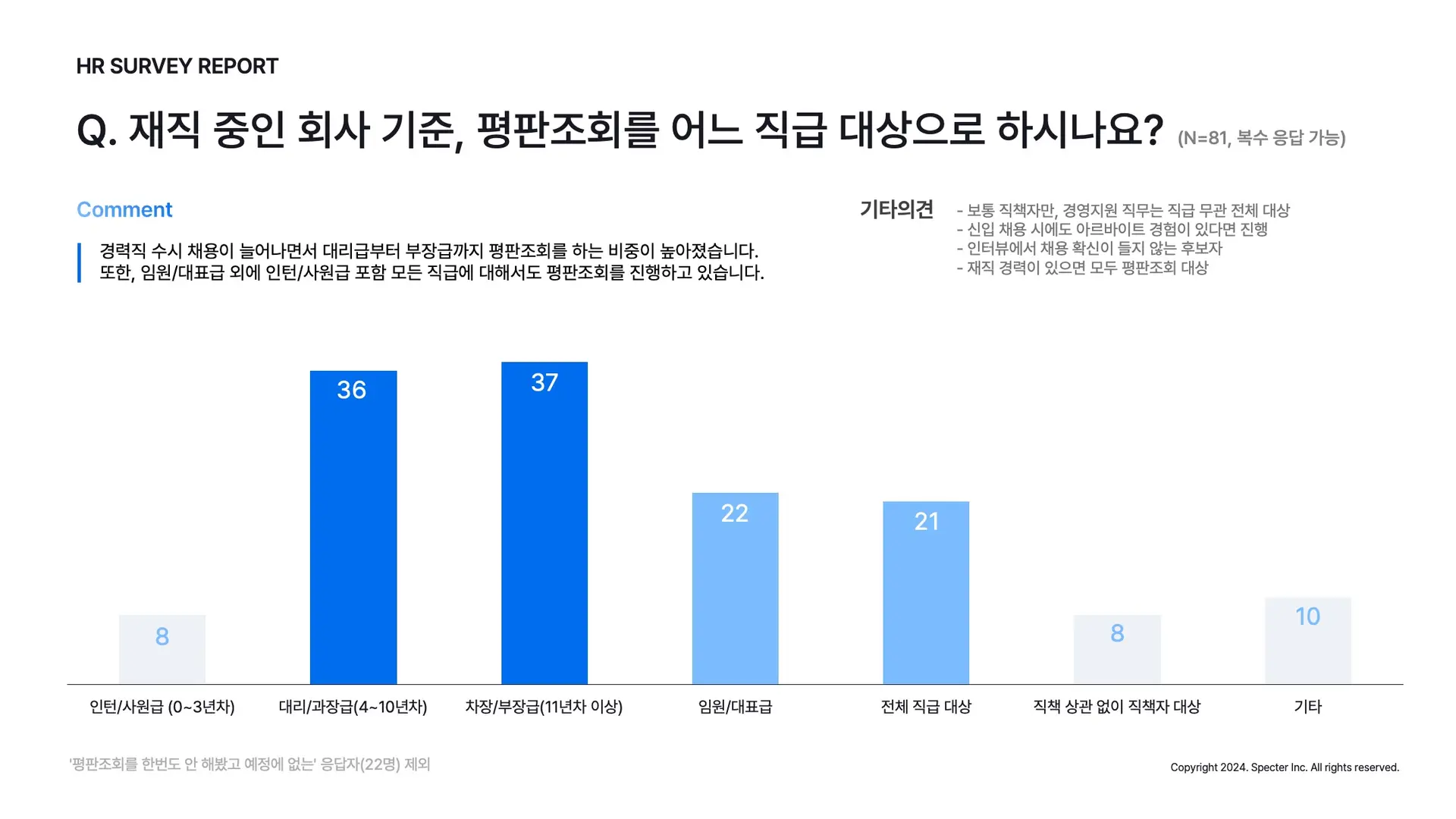 레퍼런스체크서베이