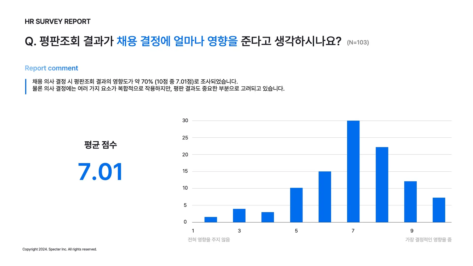 레퍼런스체크서베이