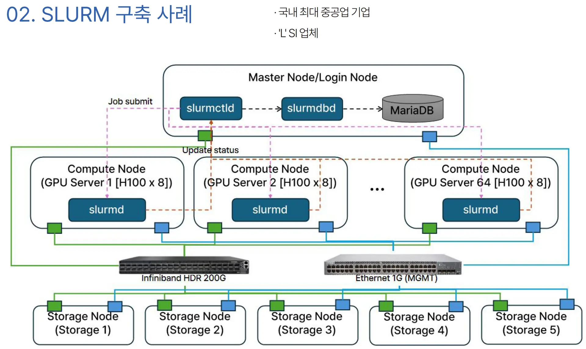 slurm구축사례_매니코어소프트_deepgadget