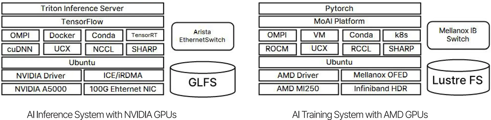 Manycoresoft deepgadget_ai infrastructure_cluster