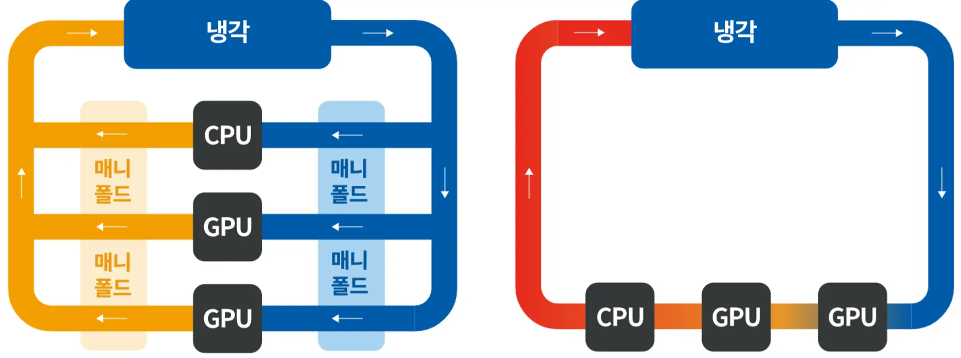 매니폴드_매니코어소프트_딥가젯