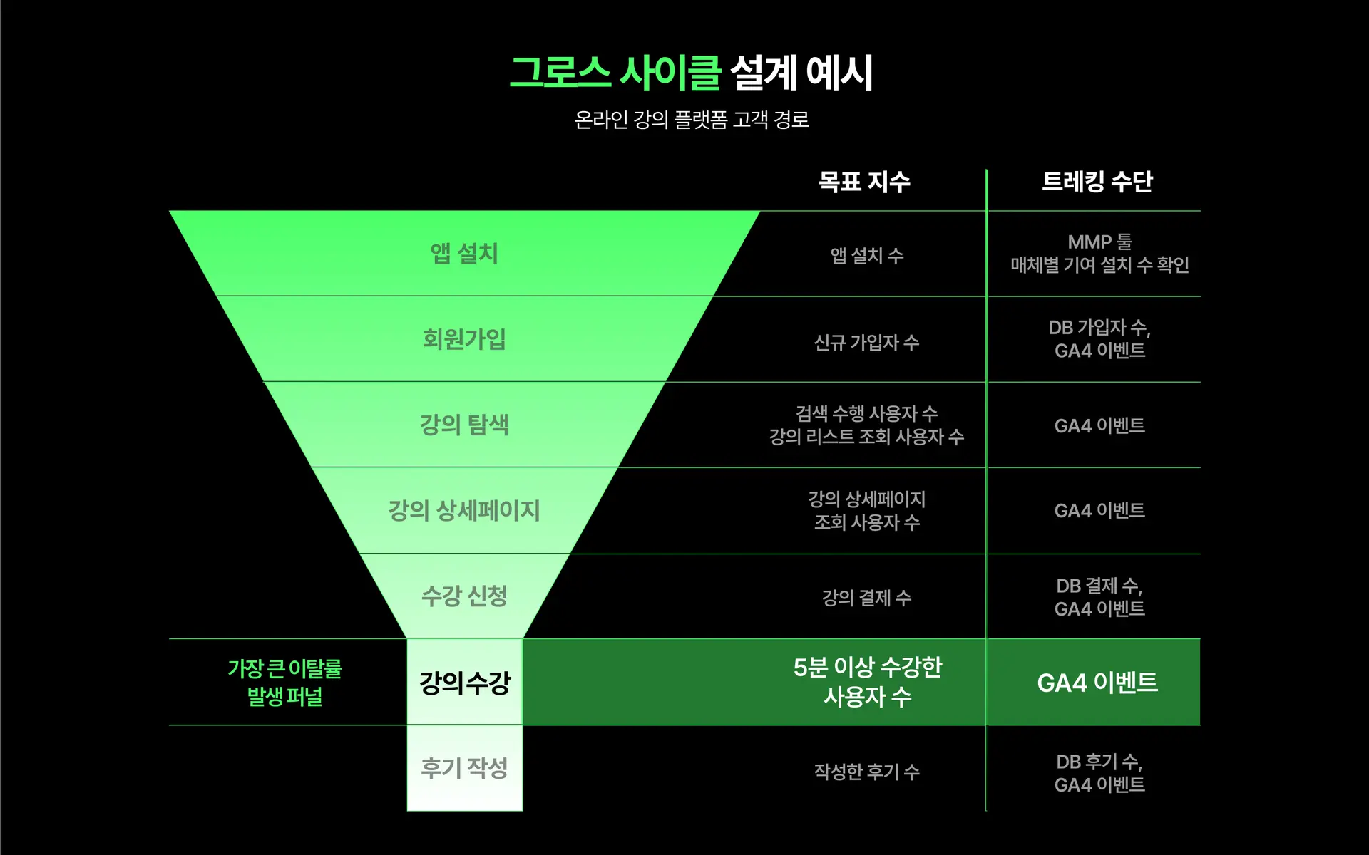 그로스해킹_기반_그로스사이클_퍼널