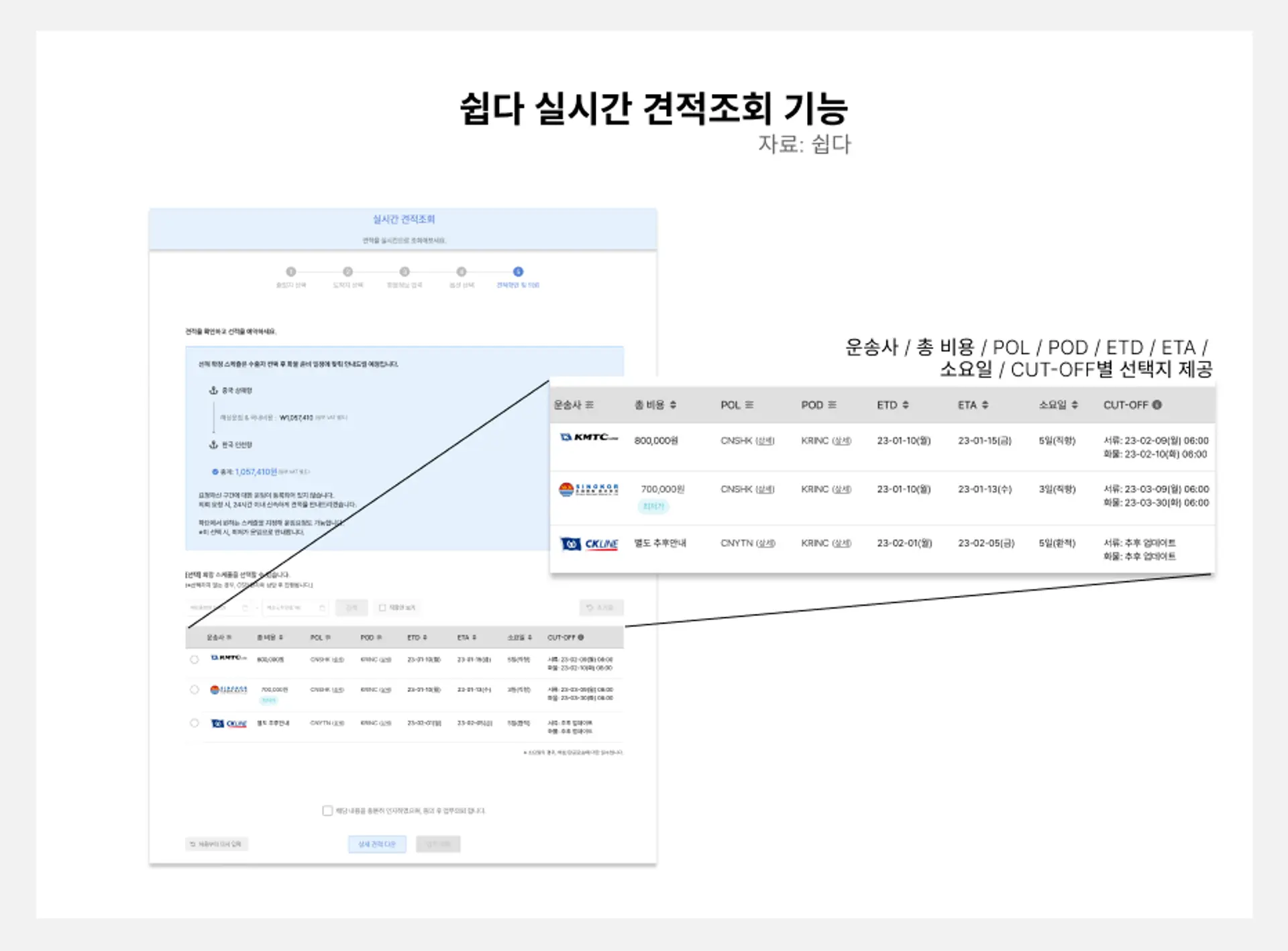 쉽다 실시간 견적조회 기능