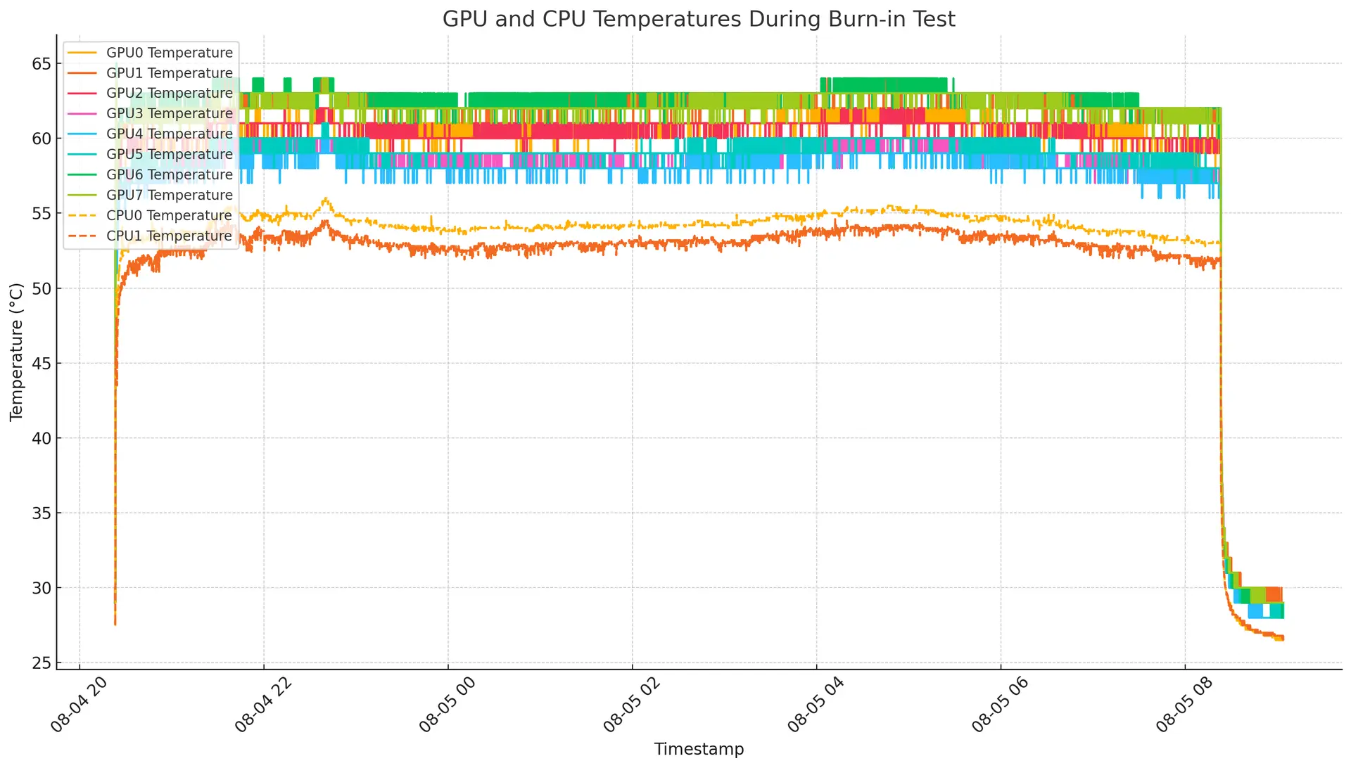 a6000-8 full burn in_gpu_manycoresoft_deep gadget