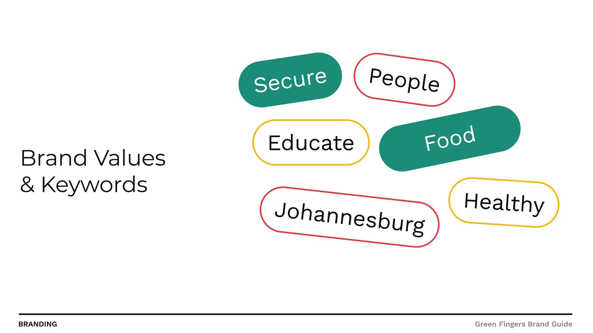 Brand values and keywords