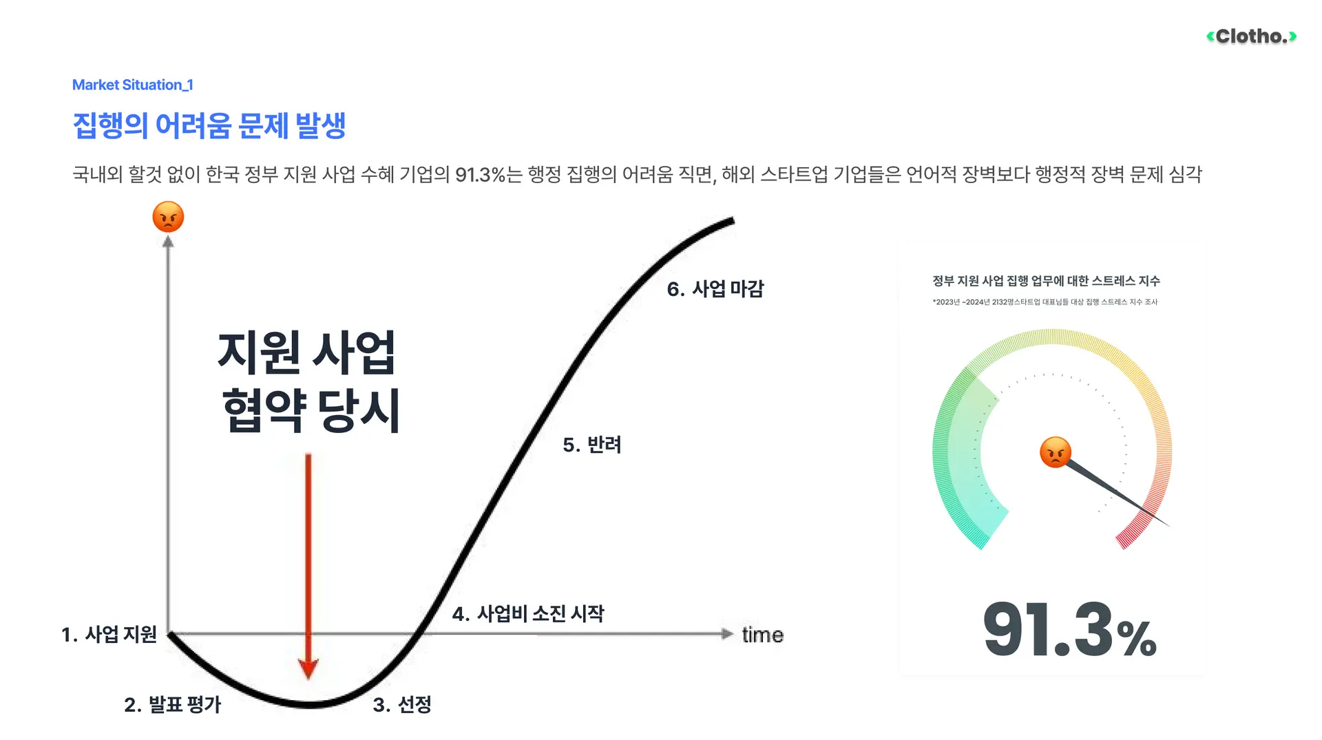 정부지원사업,집행,짜증,귀찮음