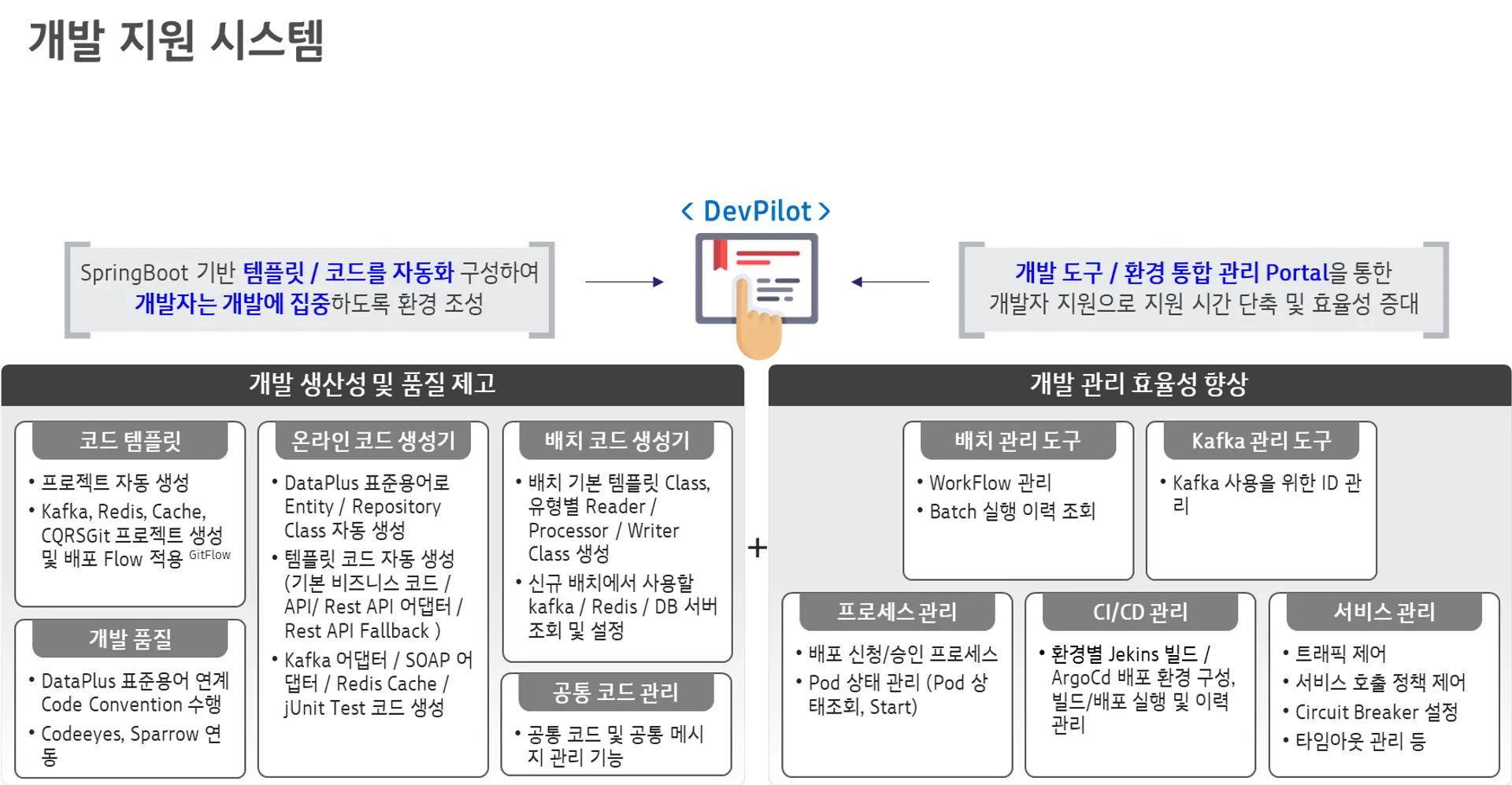 DevPilot, 소개, kt ds, ICIS Tr 아키텍처팀