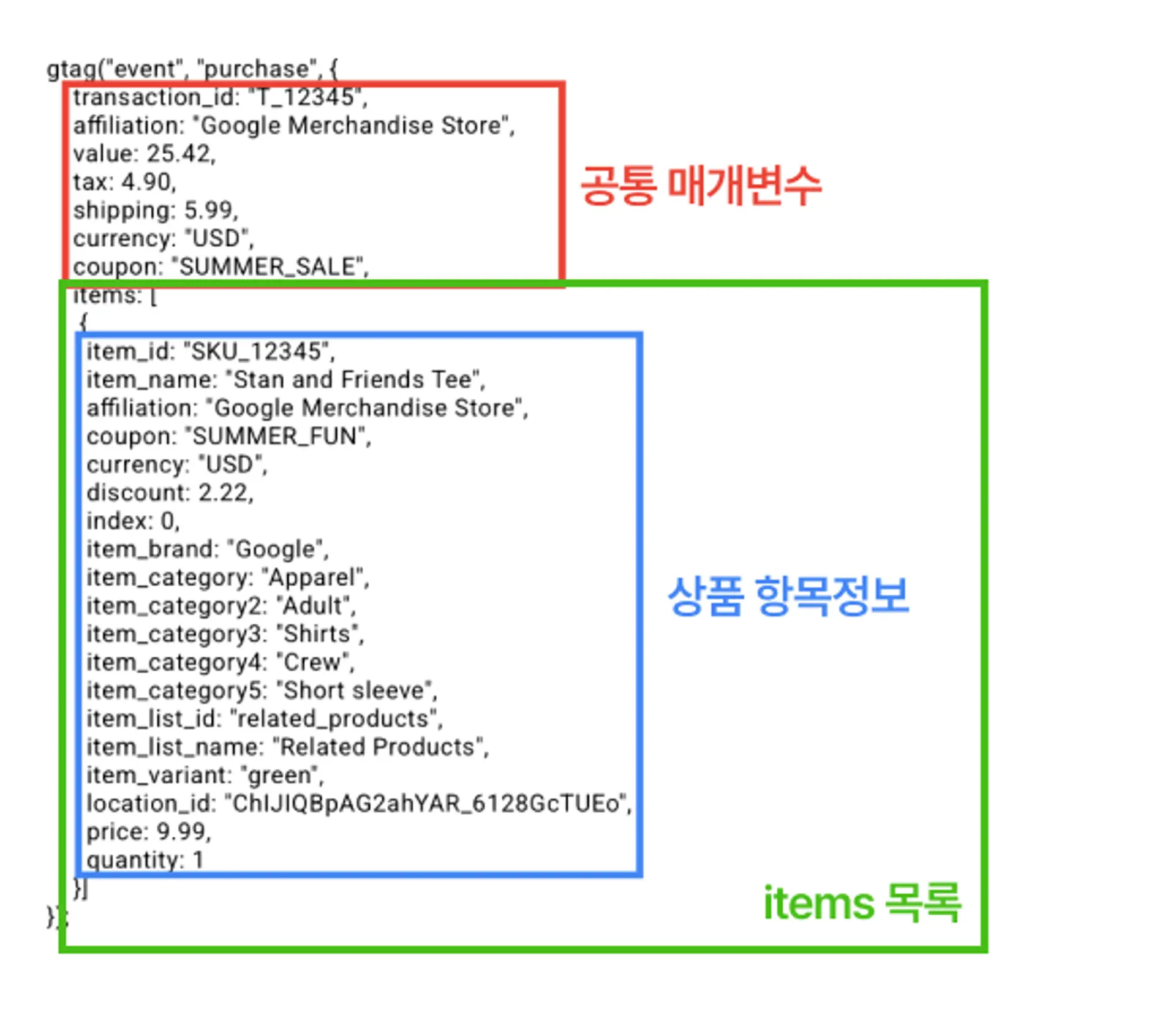 GA4 GTM 자사몰 전자상거래 이벤트 - 3.2 GA4 Purchase Event JSON