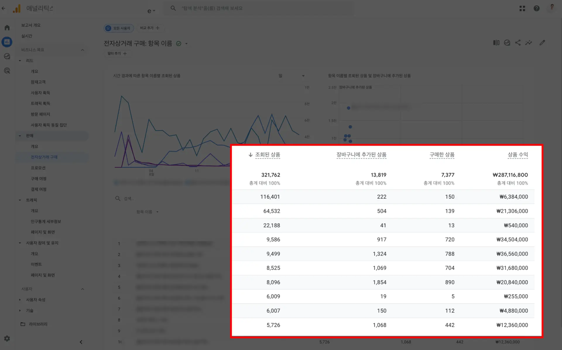 GA4 GTM 자사몰 전자상거래 이벤트 - 3.3 전자상거래 구매