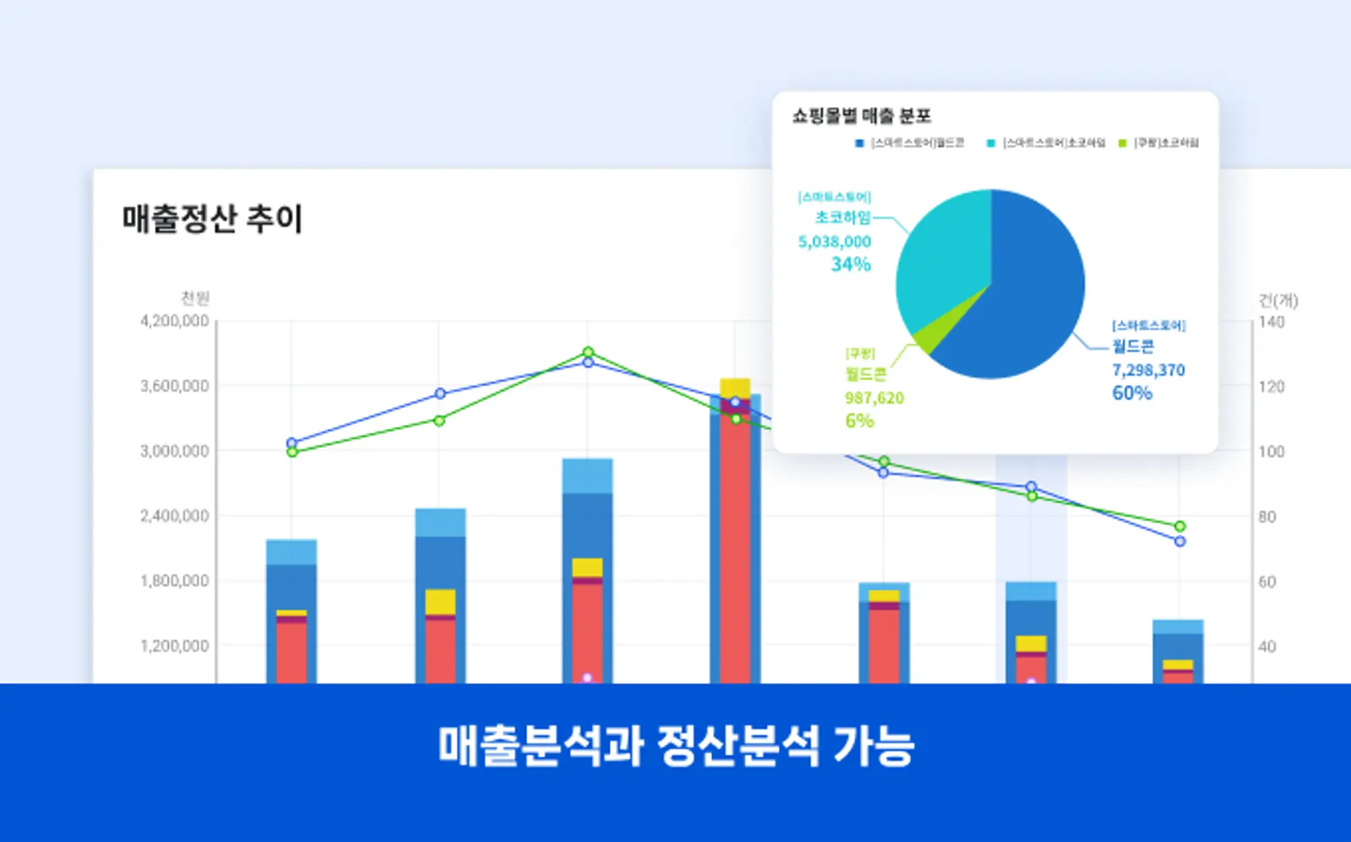 직관적인 그래프로 쇼핑몰 데이터 확인