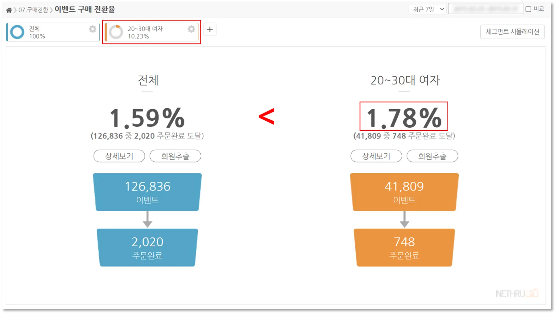 세그먼트분석, 이벤트결과분석, 이벤트성과분석, 마케팅성과분석, 쇼핑몰분석, 쇼핑몰로그분석