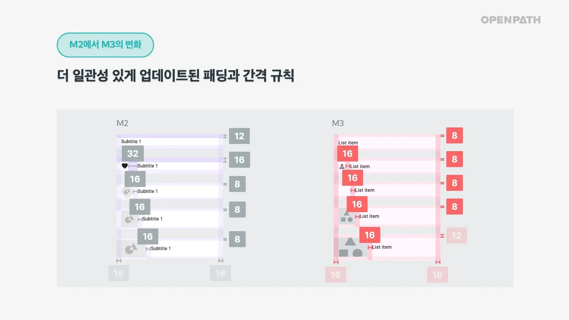 머티리얼 디자인 비교