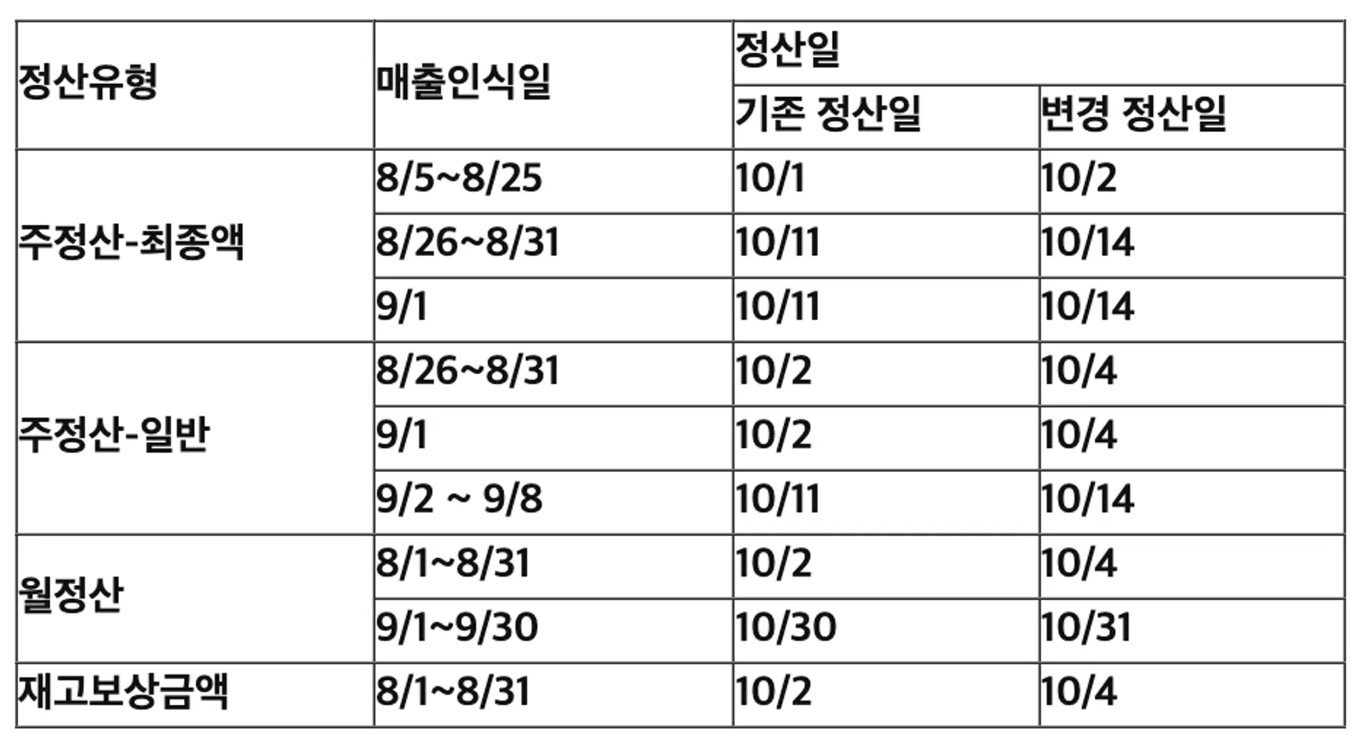 로켓그로스 정산일 변경