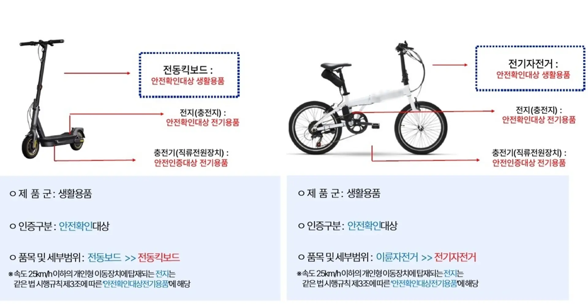 전동킥보드 전기자전거 주의사항