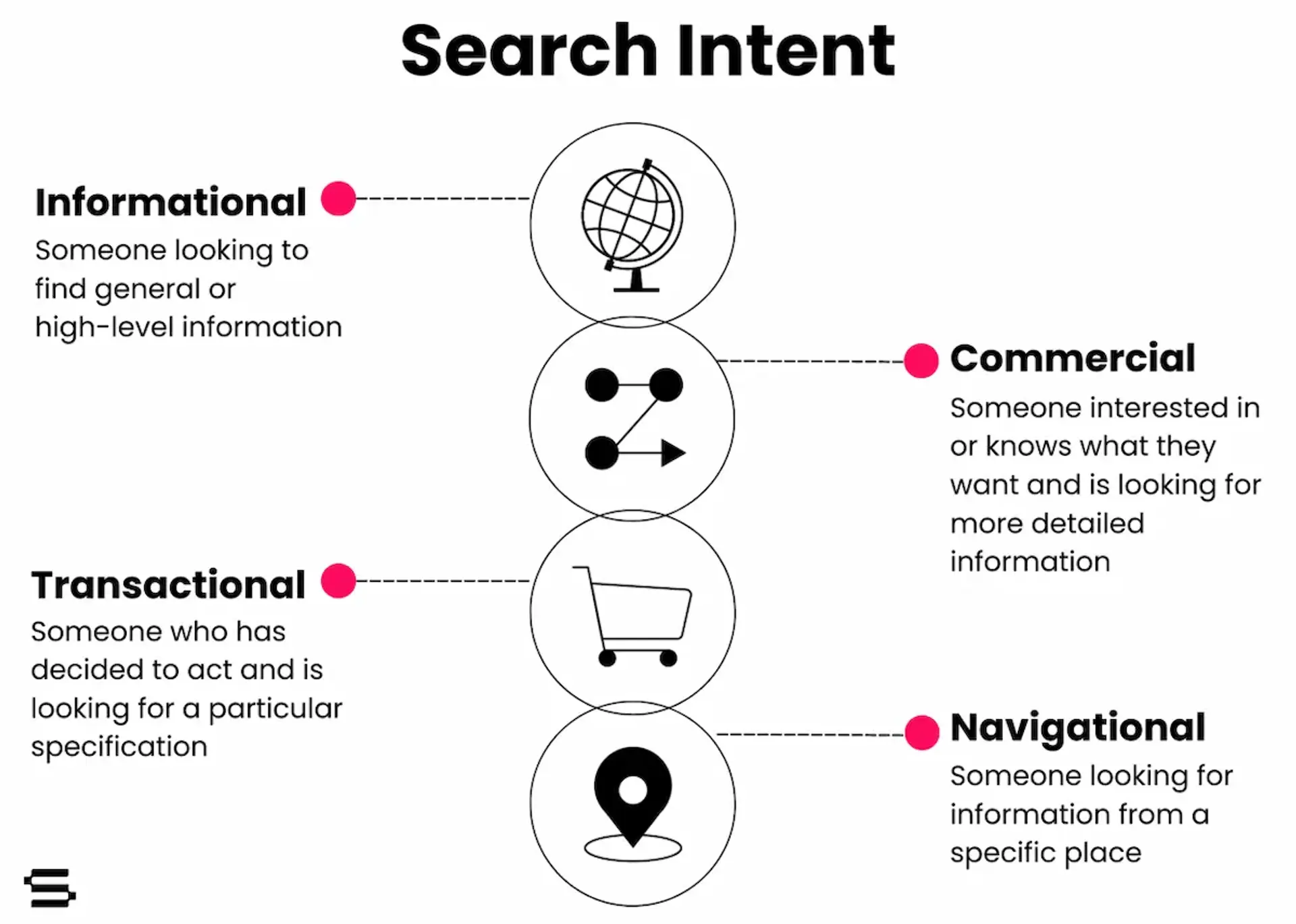 Search Intent