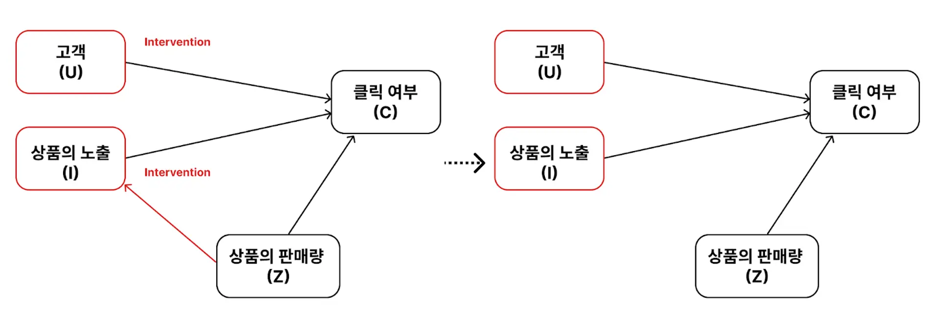 새인과그래프