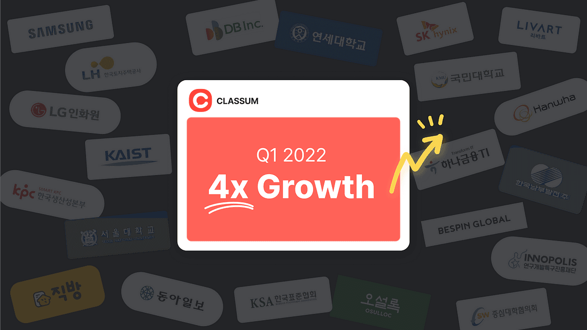 CLASSUM Achieves 414% Growth in Sales From Previous Quarter