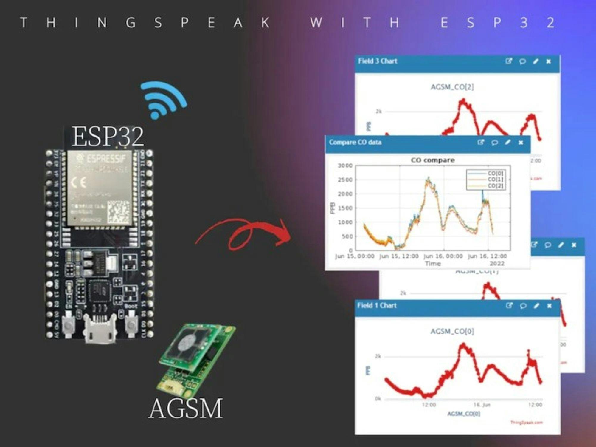 AGSM-CO 가스센서와 ESP32를 이용한 IoT 센서 모니터링(Thingspeak)