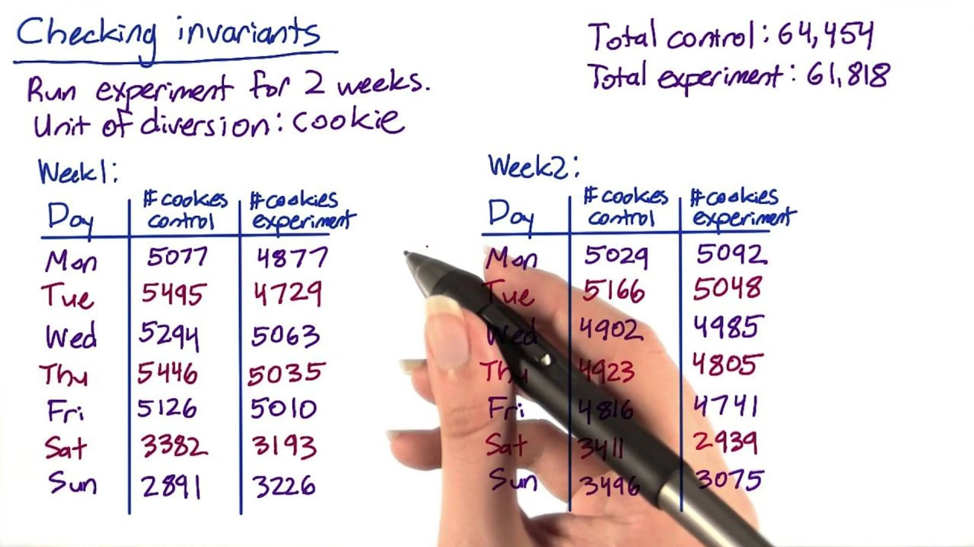 Checking Invariants, Part 2