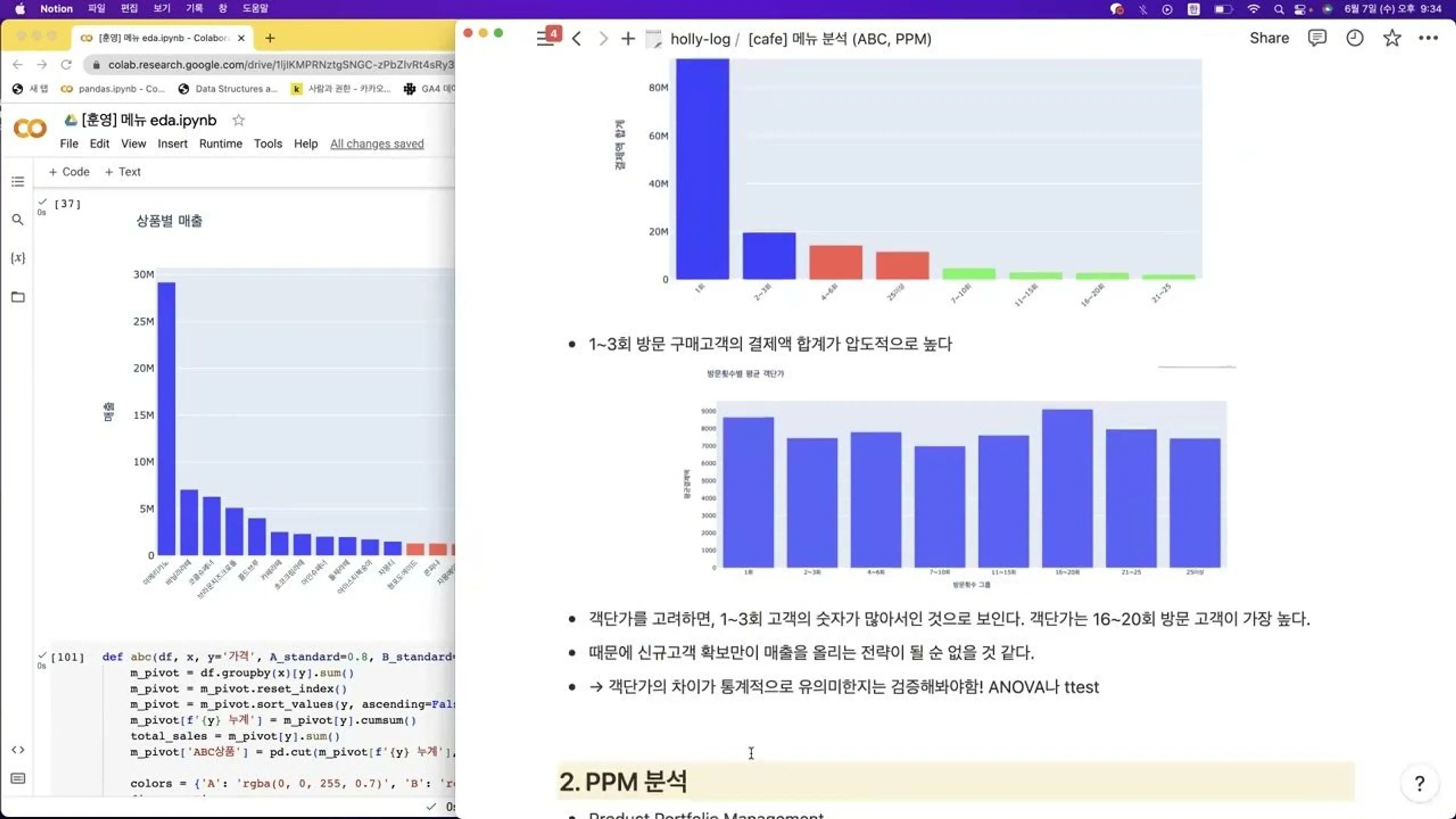 ABC,PPM 분석(speaker.Holly)