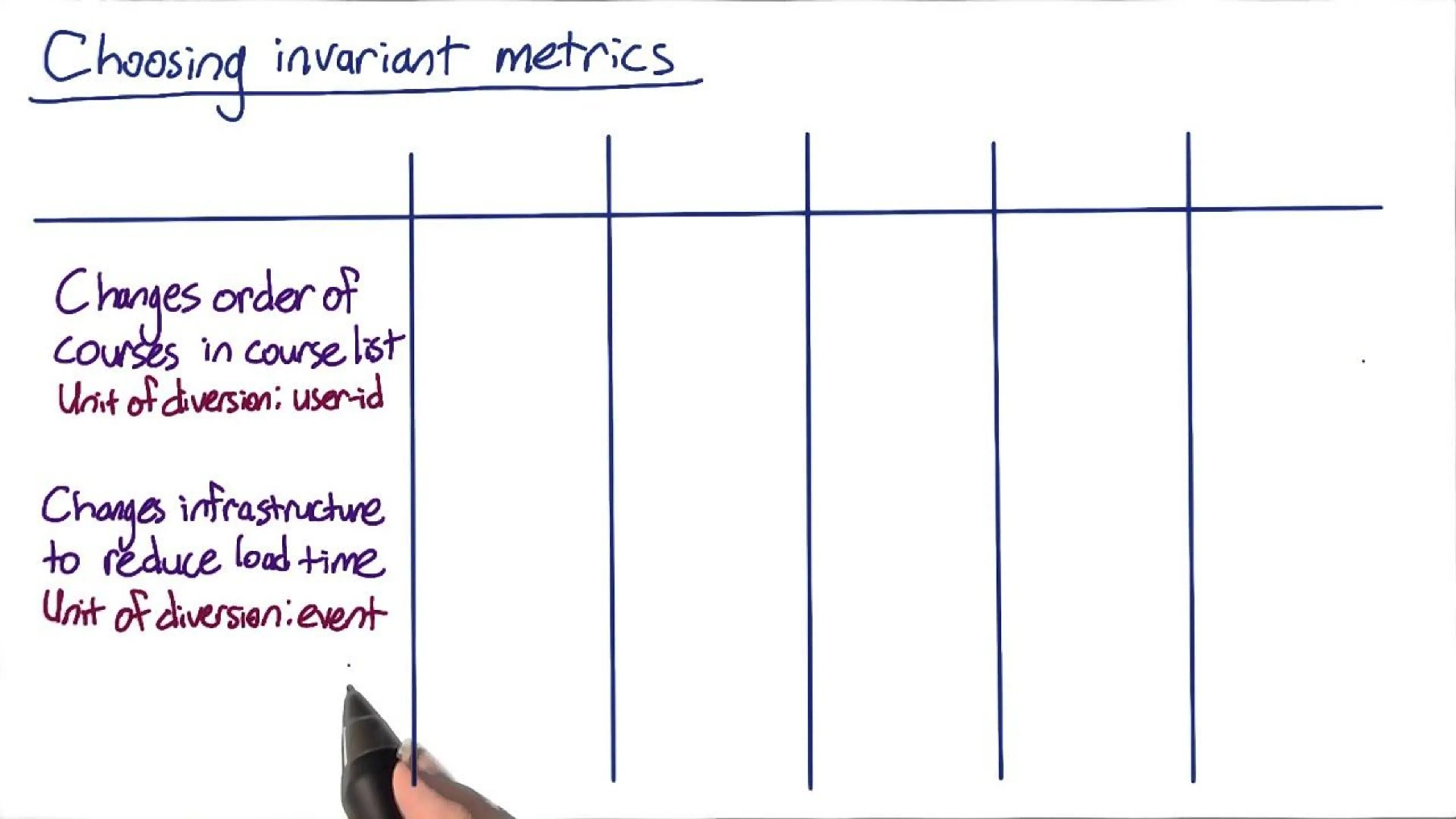 Choosing Invariants