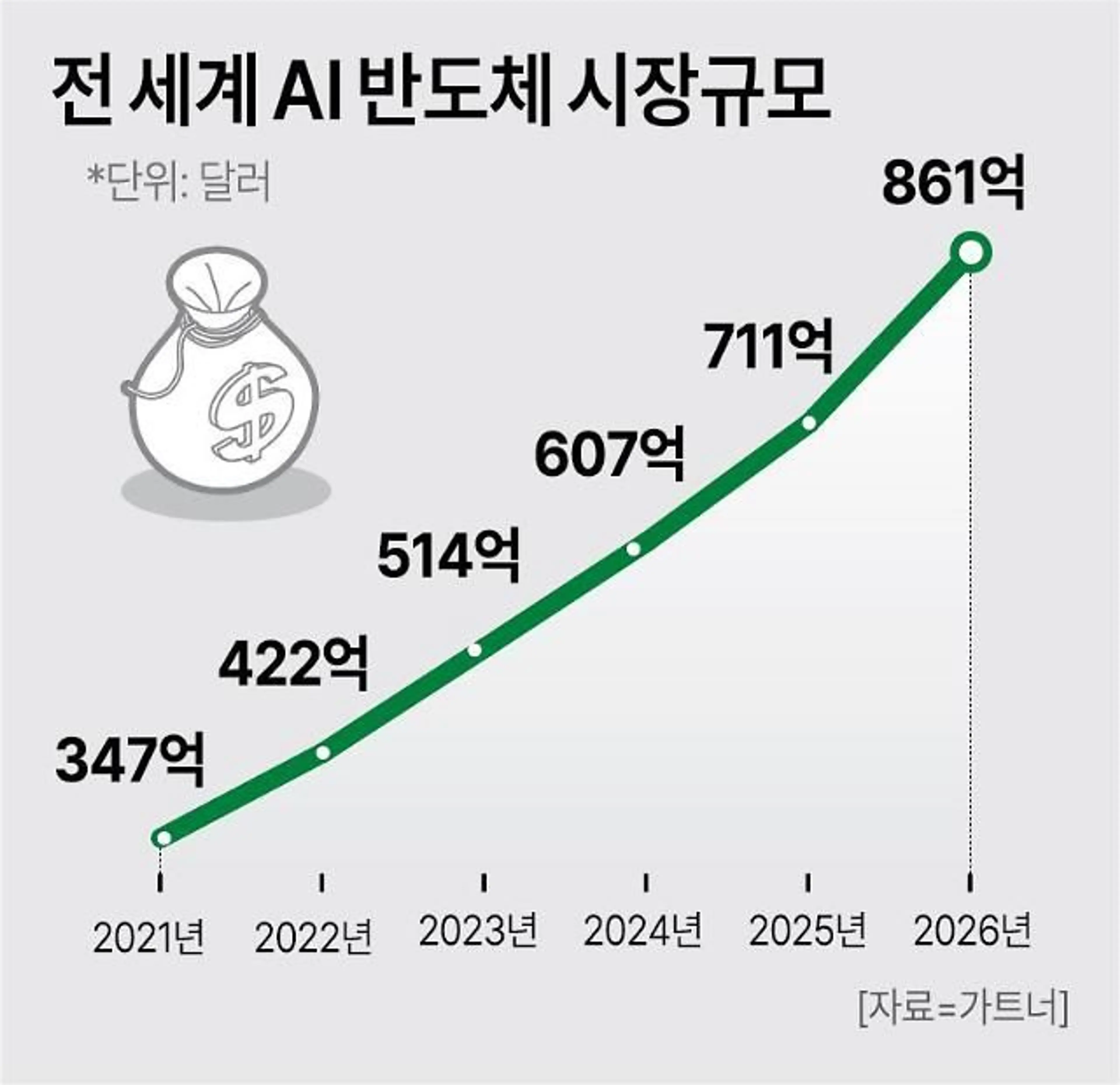 자료 출처: 아주뉴스