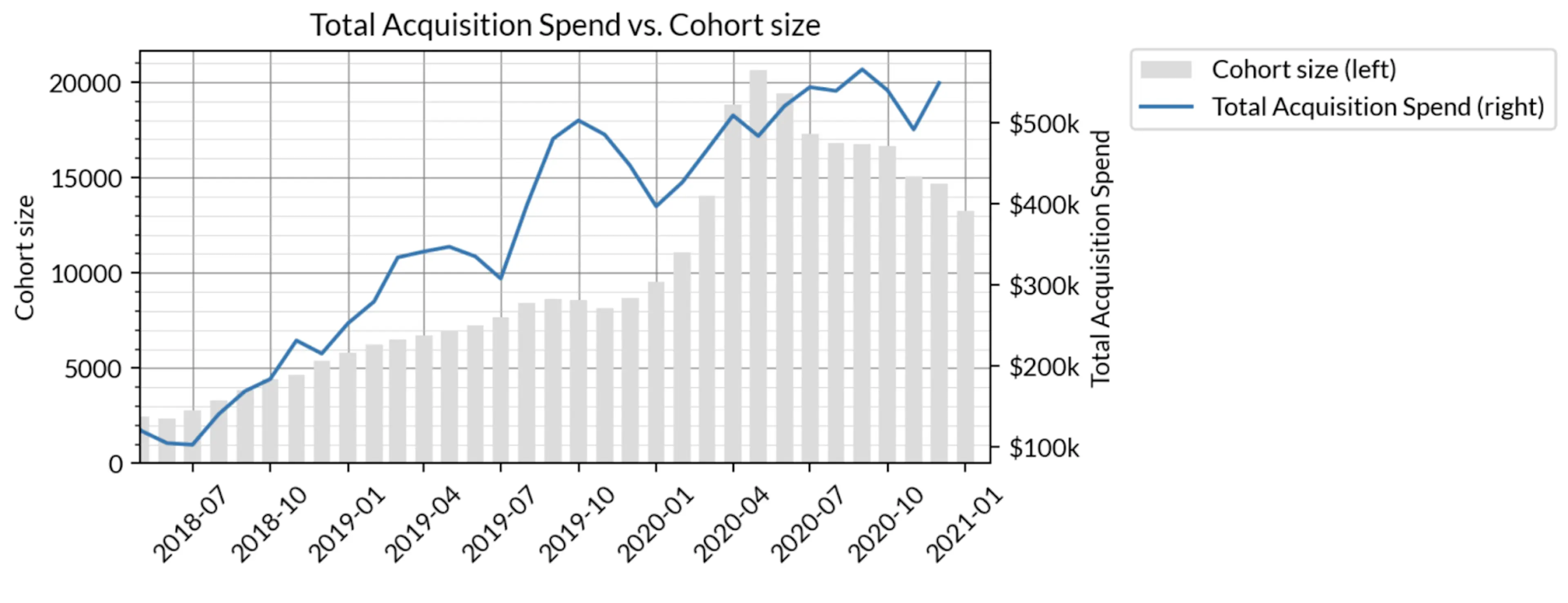 Unit Economics and The Pursuit of Scale Invariance - Tribe Capital