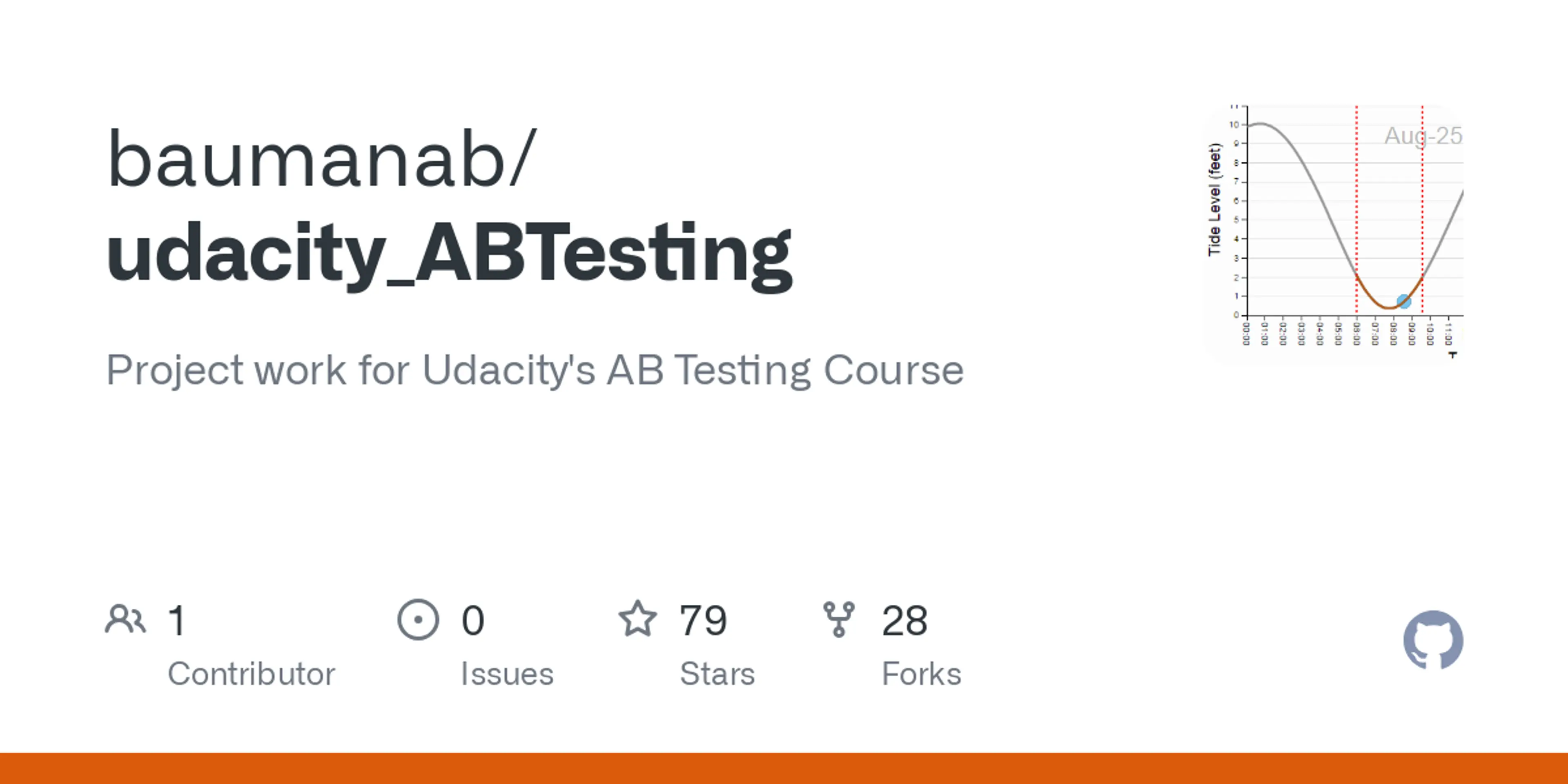 GitHub - baumanab/udacity_ABTesting: Project work for Udacity's AB Testing Course