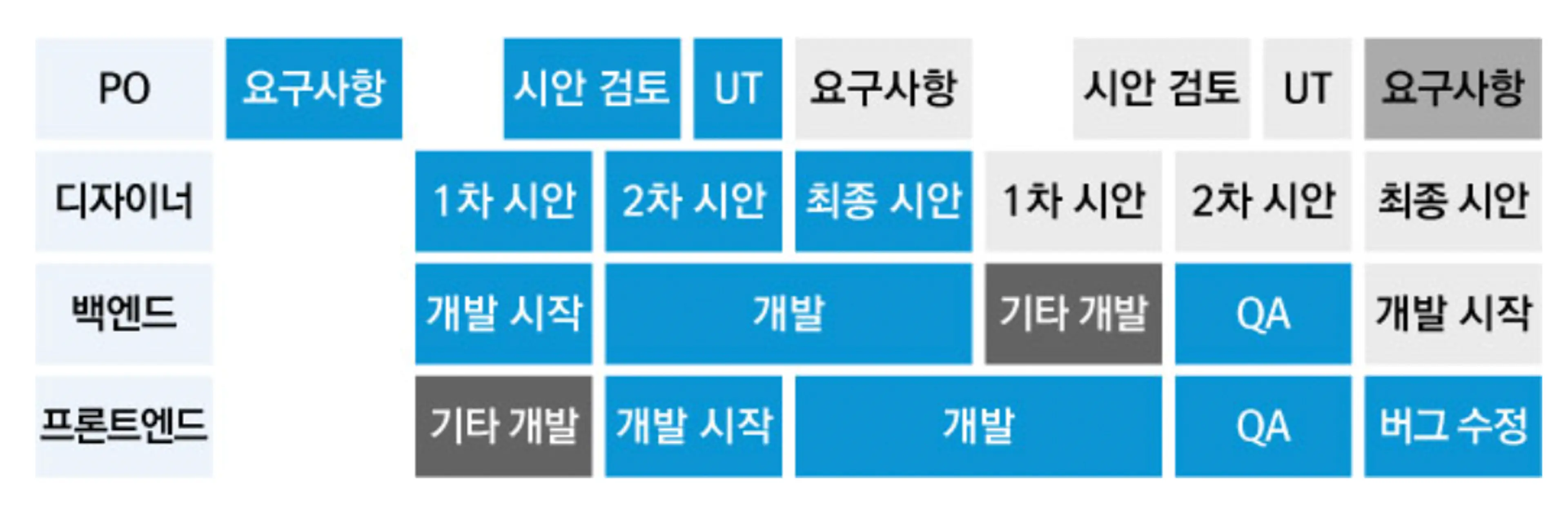 촘촘쓰한 일정관리..