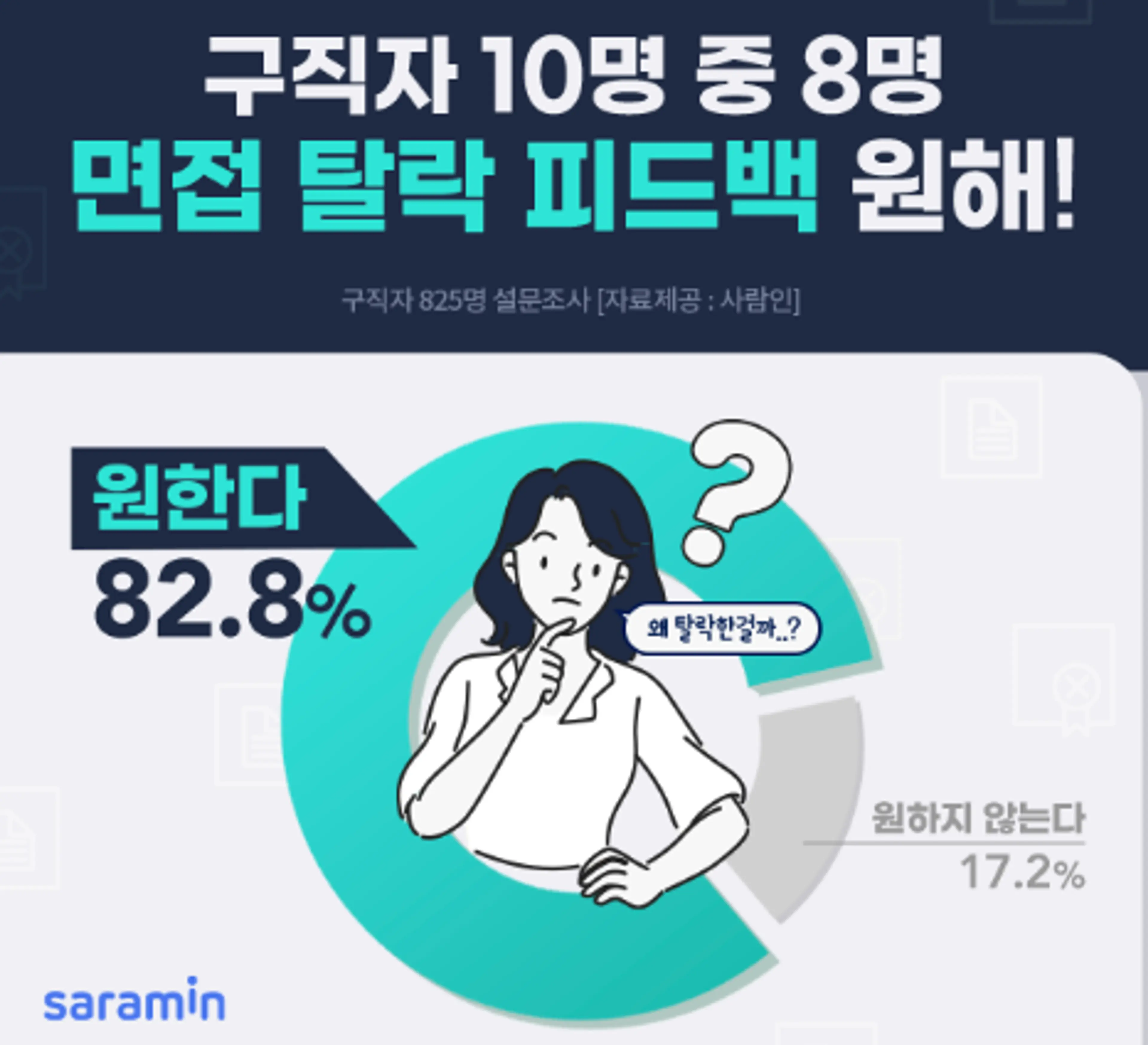 출처 | 사람인