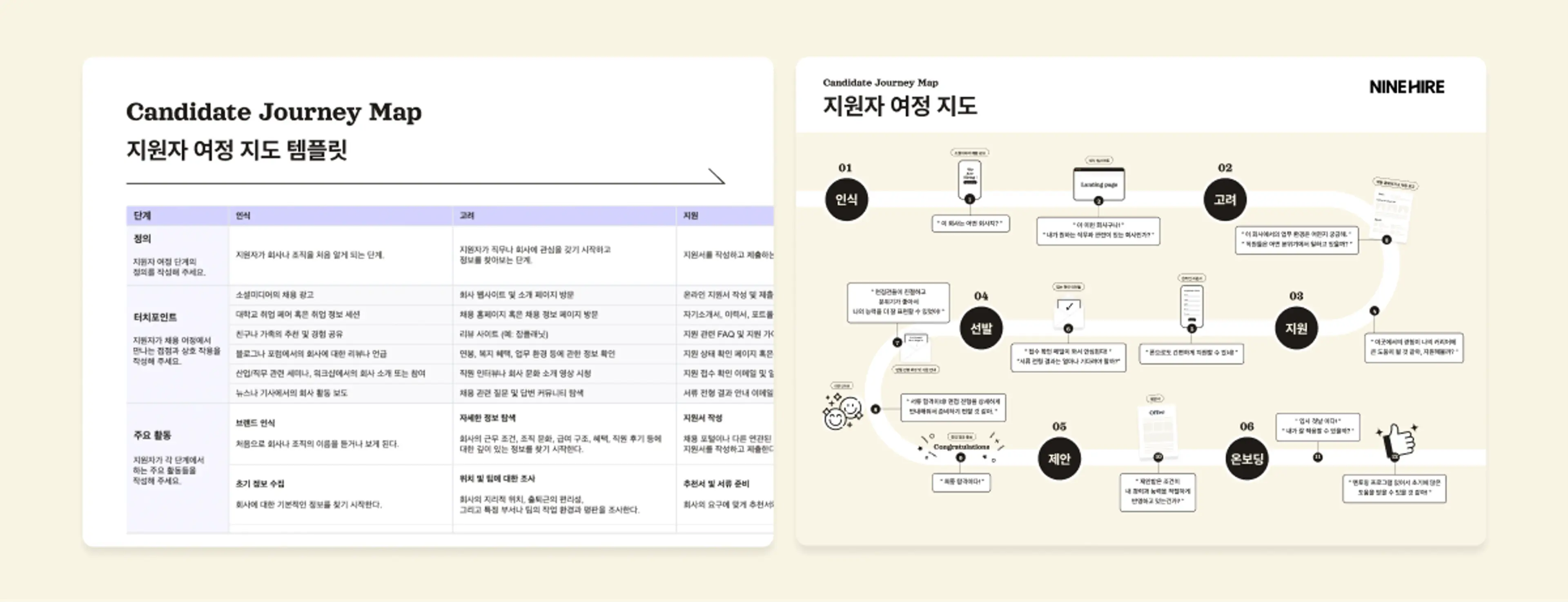 출처 | 나인하이어 지원자의 여정 지도 템플릿 